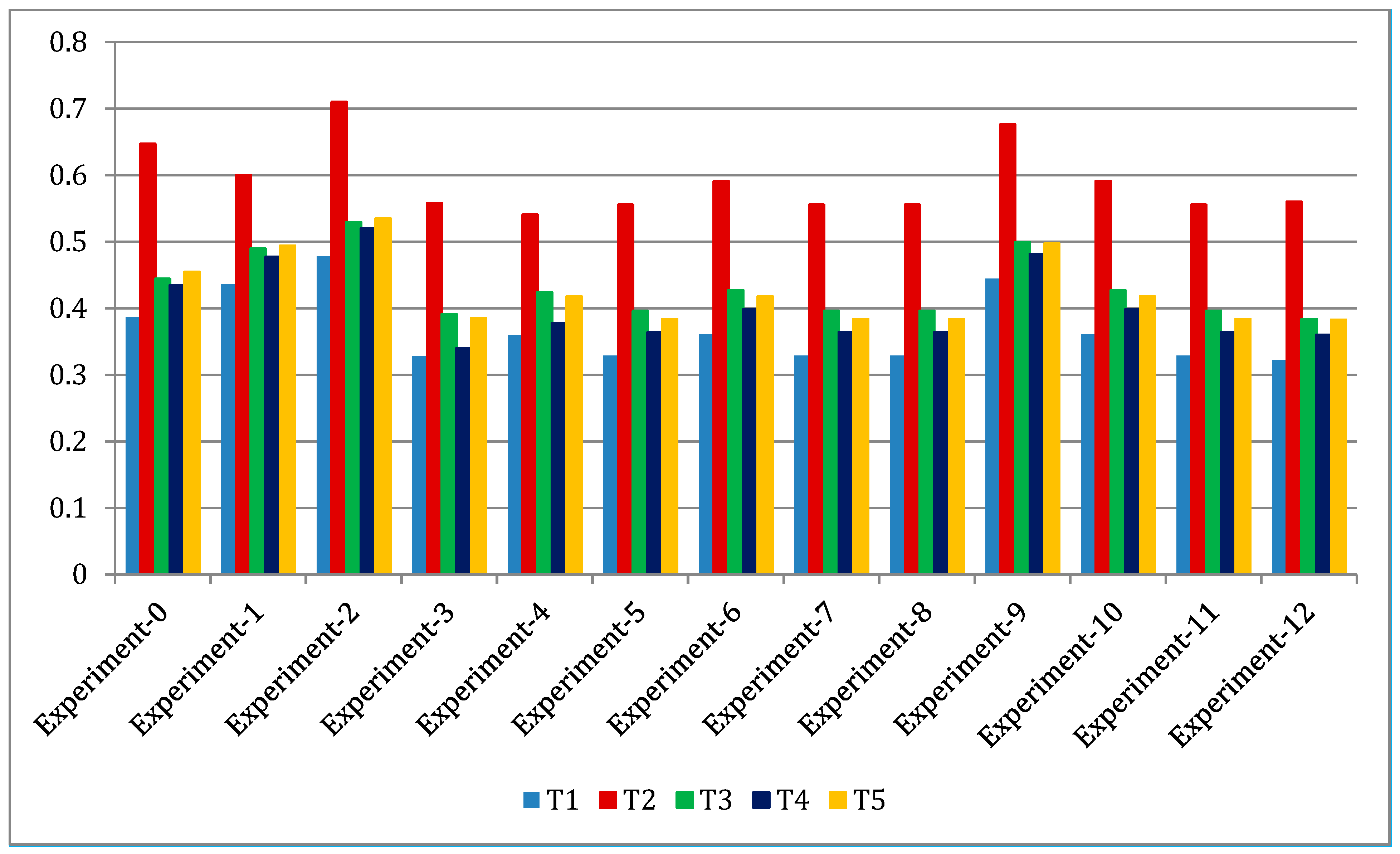 Energies 14 06120 g012