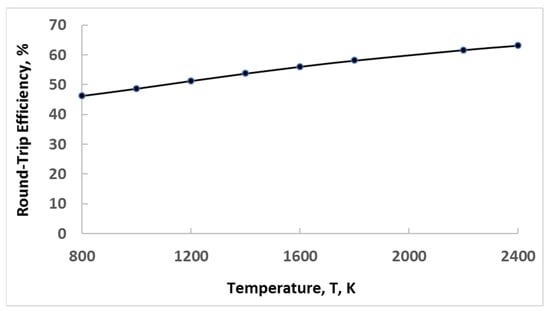 SSL-CPG/LV/12V/SENSOR