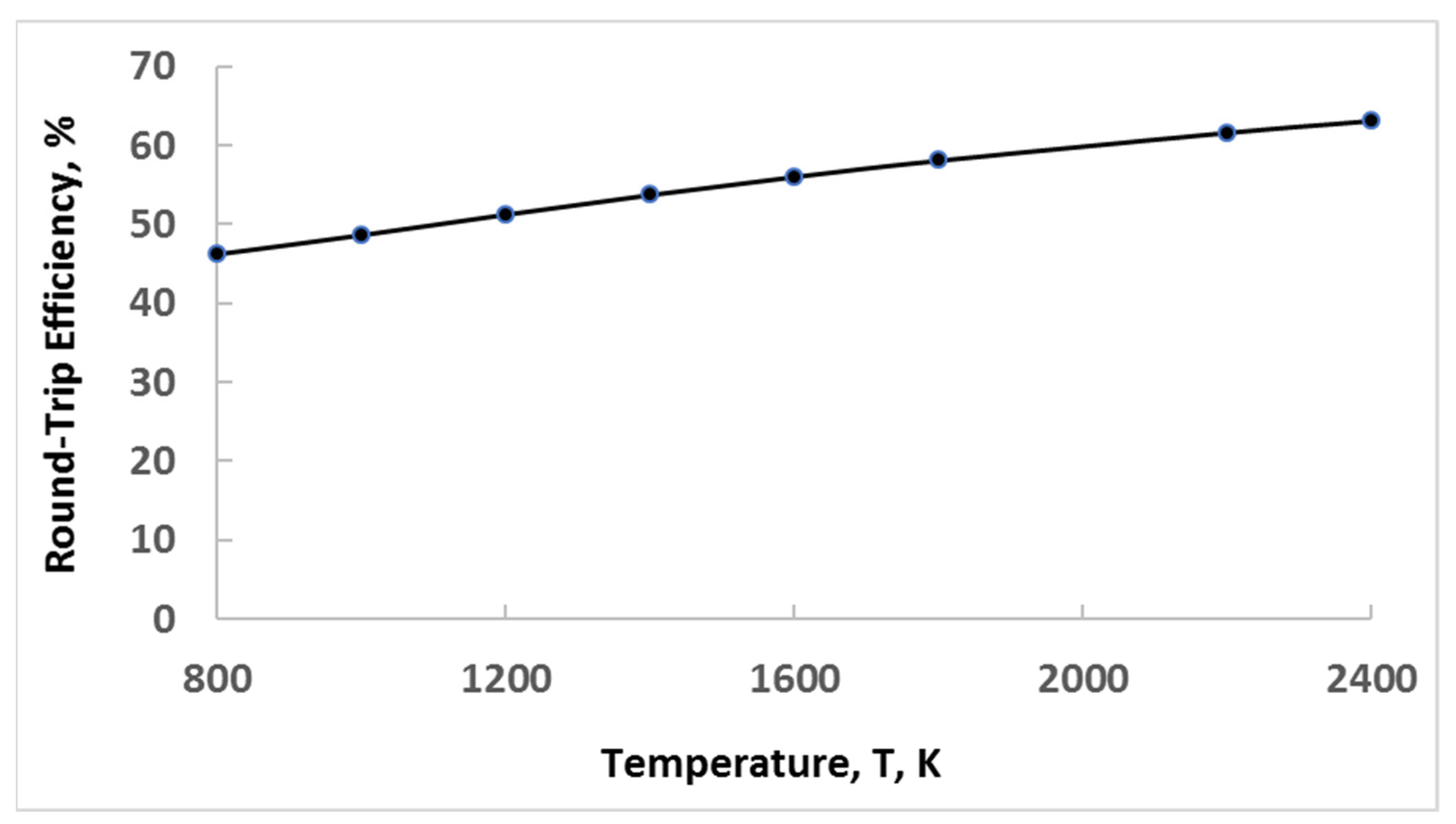 Energies | Free Full-Text | Thermodynamics, Energy Dissipation, and ...