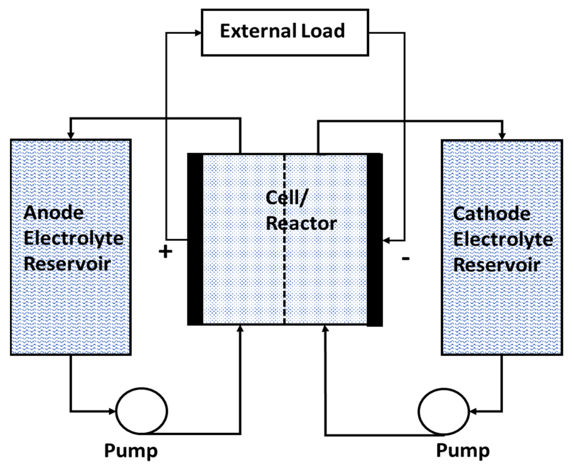 Energies 14 06121 g007