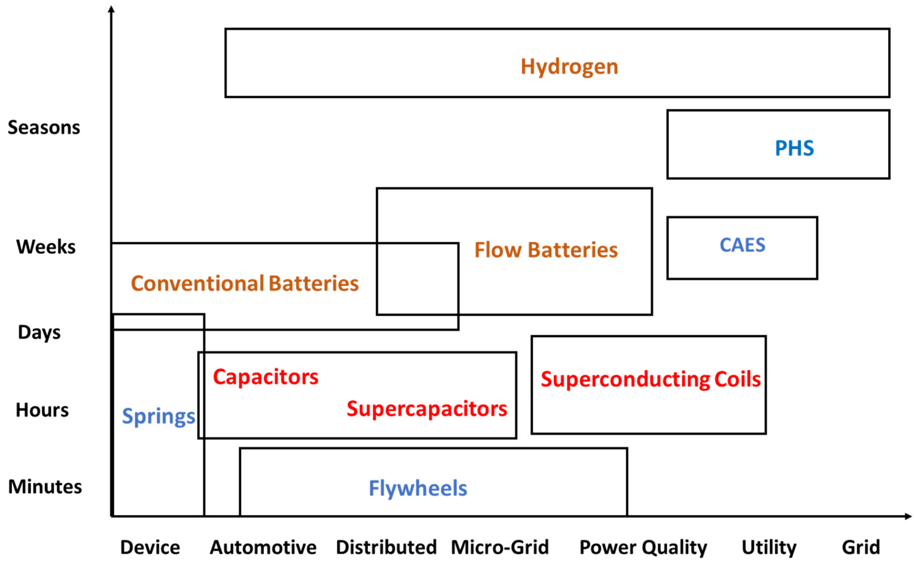 Energies 14 06121 g012