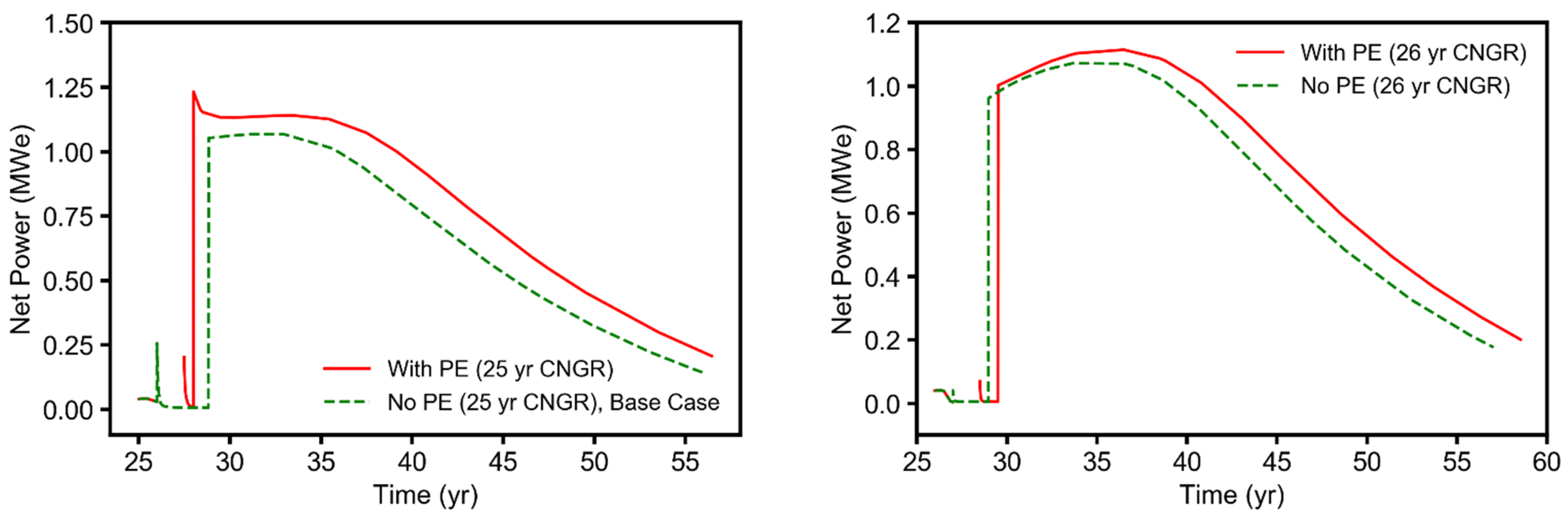 Energies 14 06122 g0a2