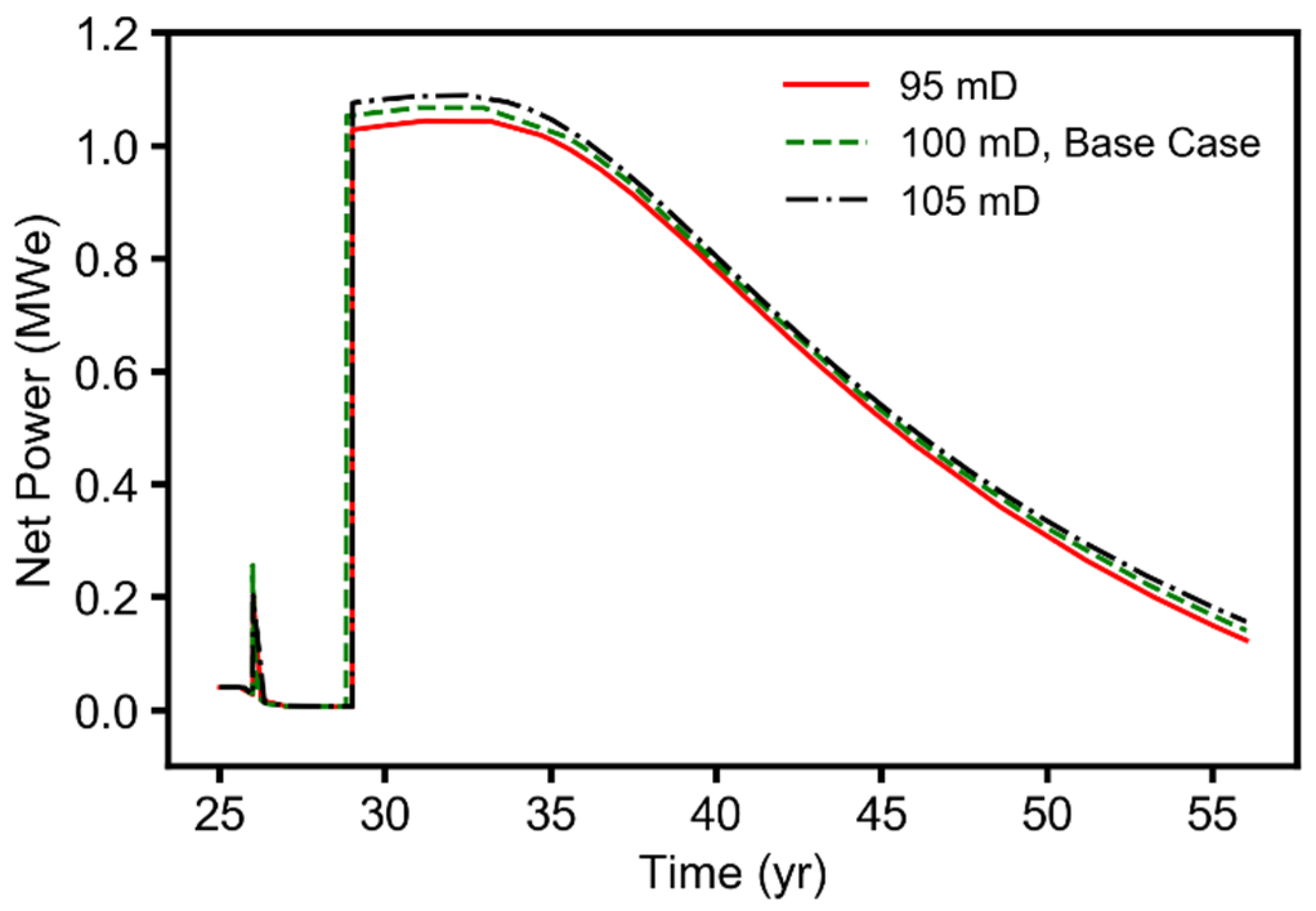 Energies 14 06122 g0a3
