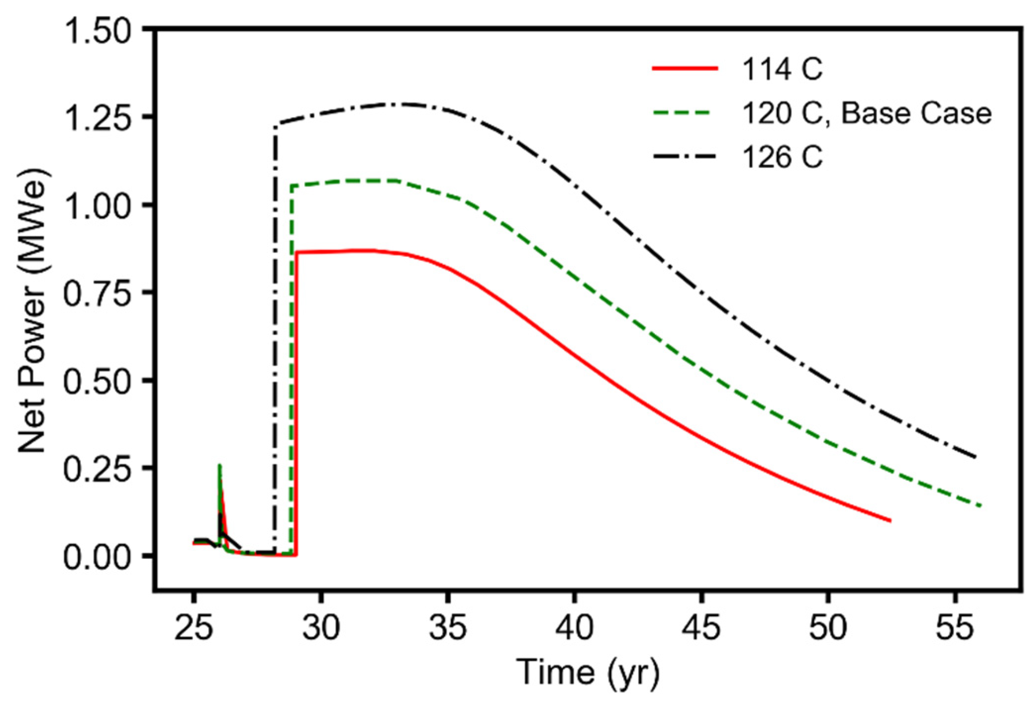 Energies 14 06122 g0a4