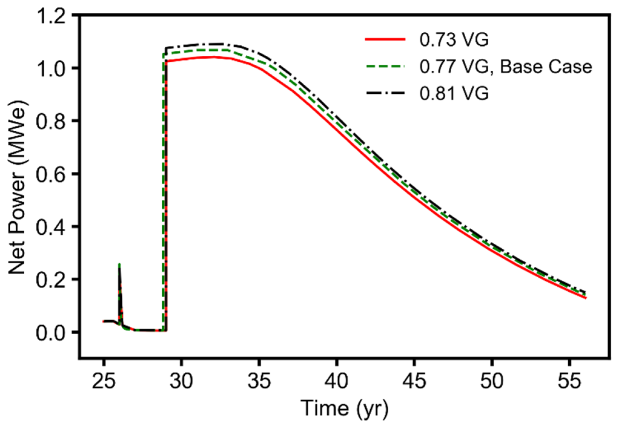 Energies 14 06122 g0a5