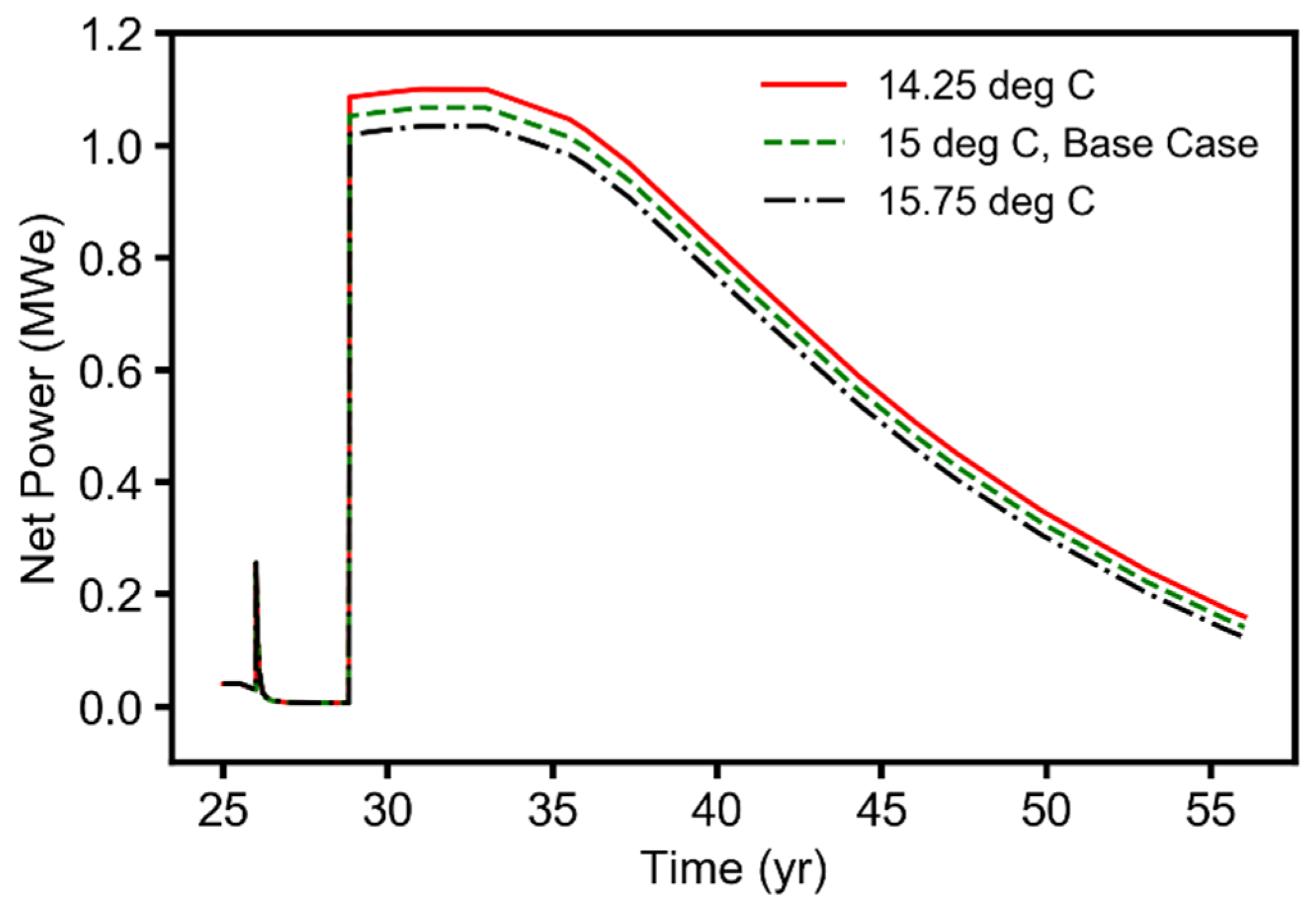 Energies 14 06122 g0a7