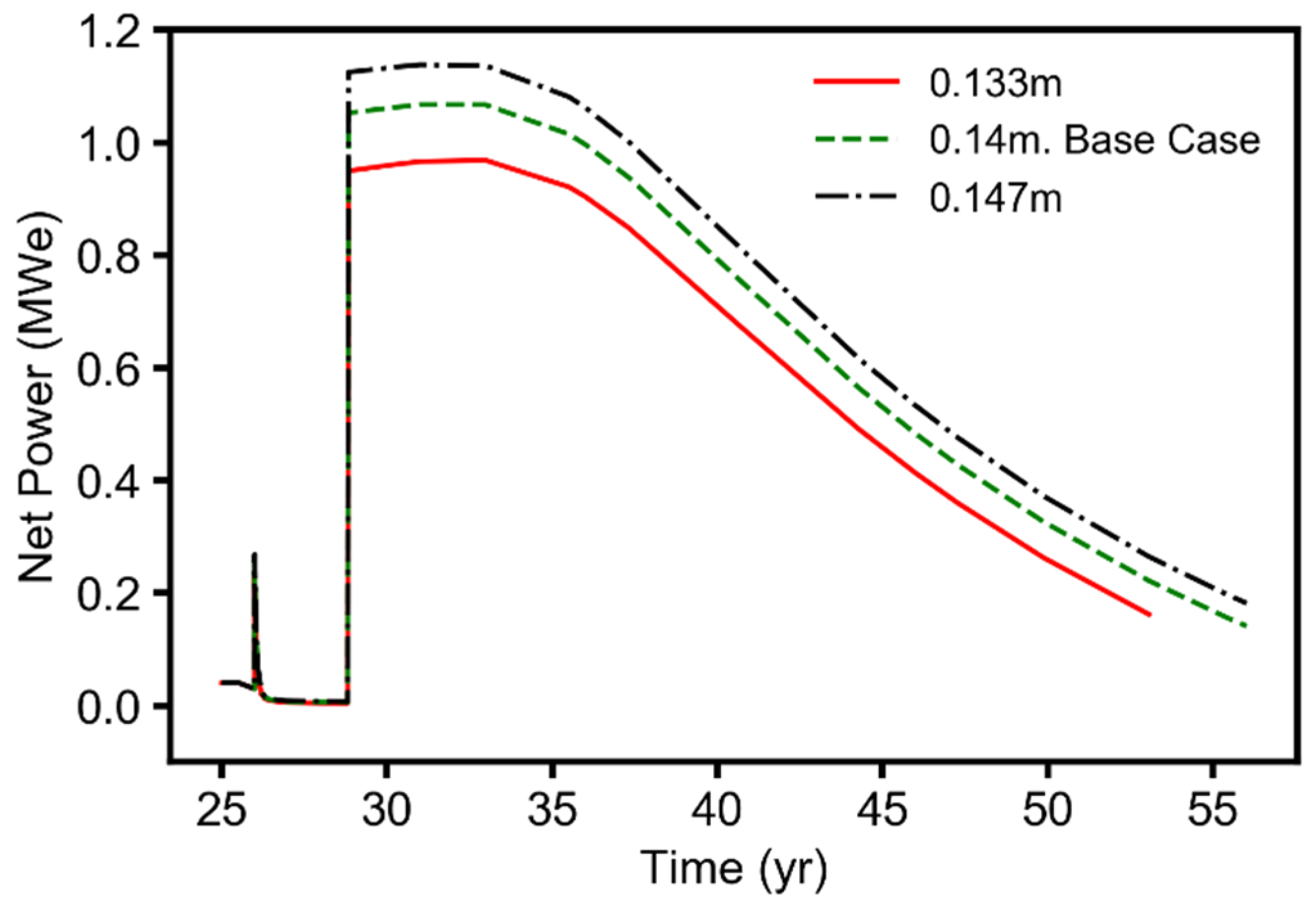 Energies 14 06122 g0a8