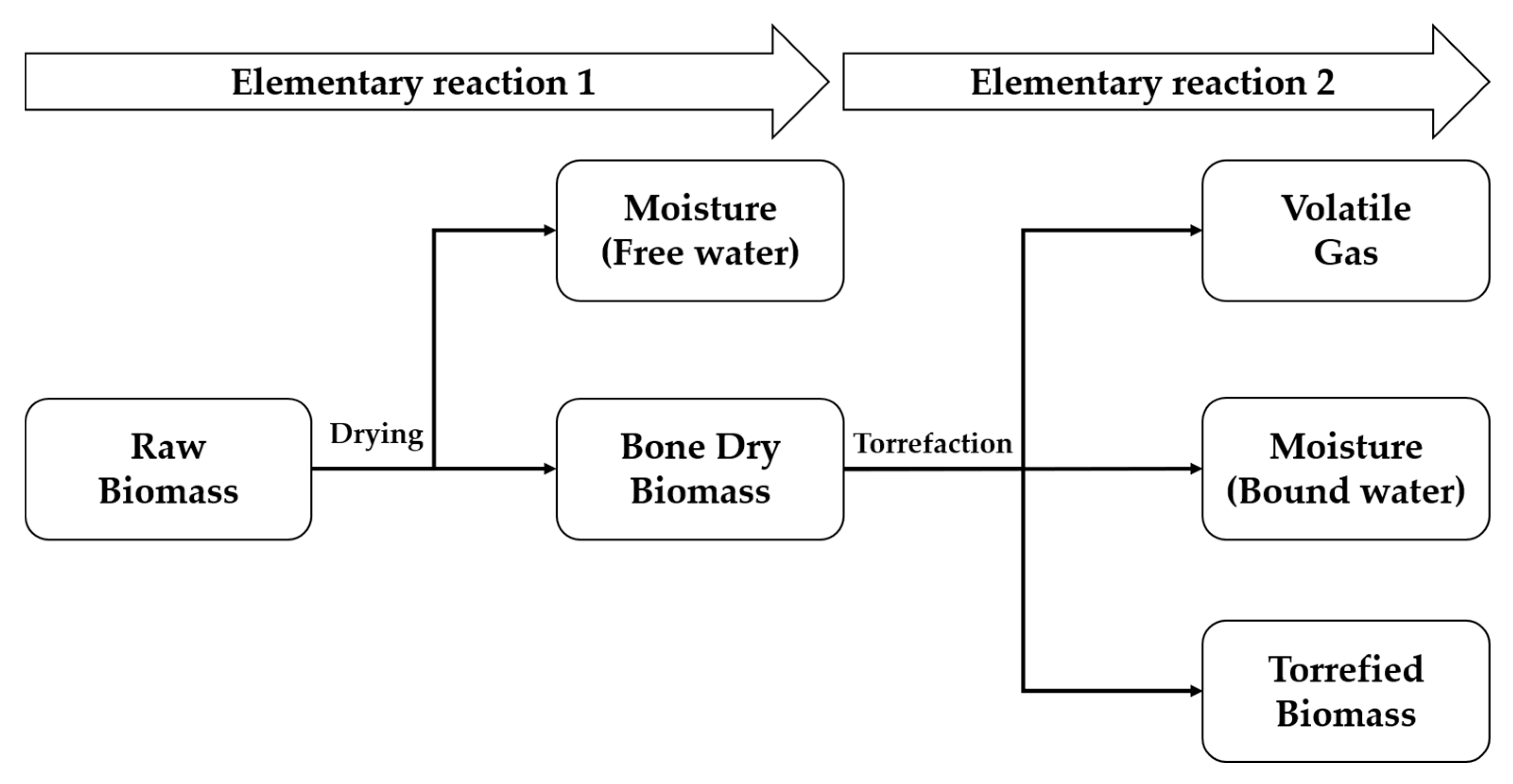 Energies 14 06125 g004