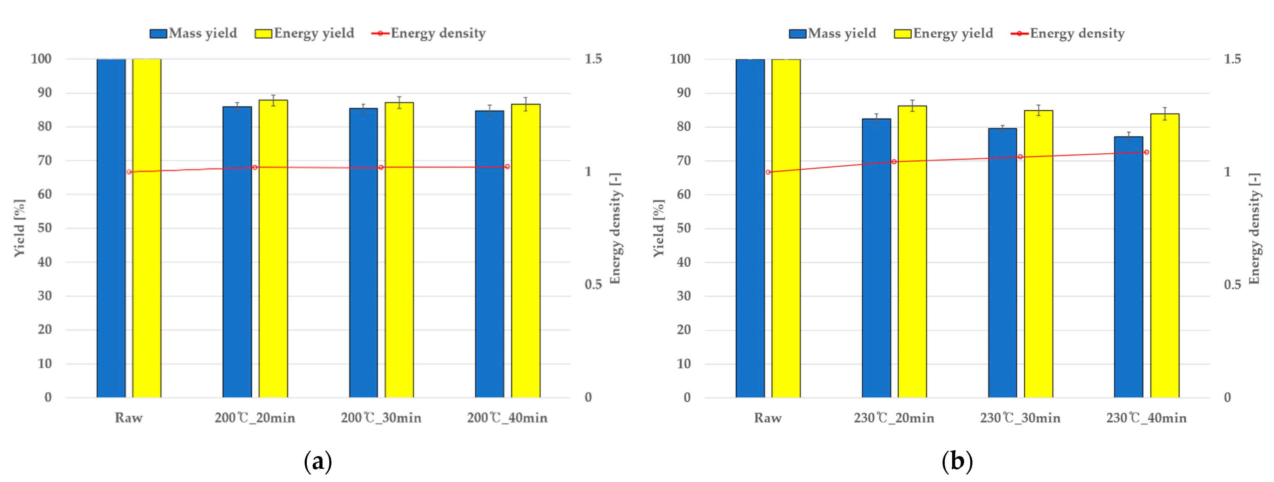 Energies 14 06125 g006a