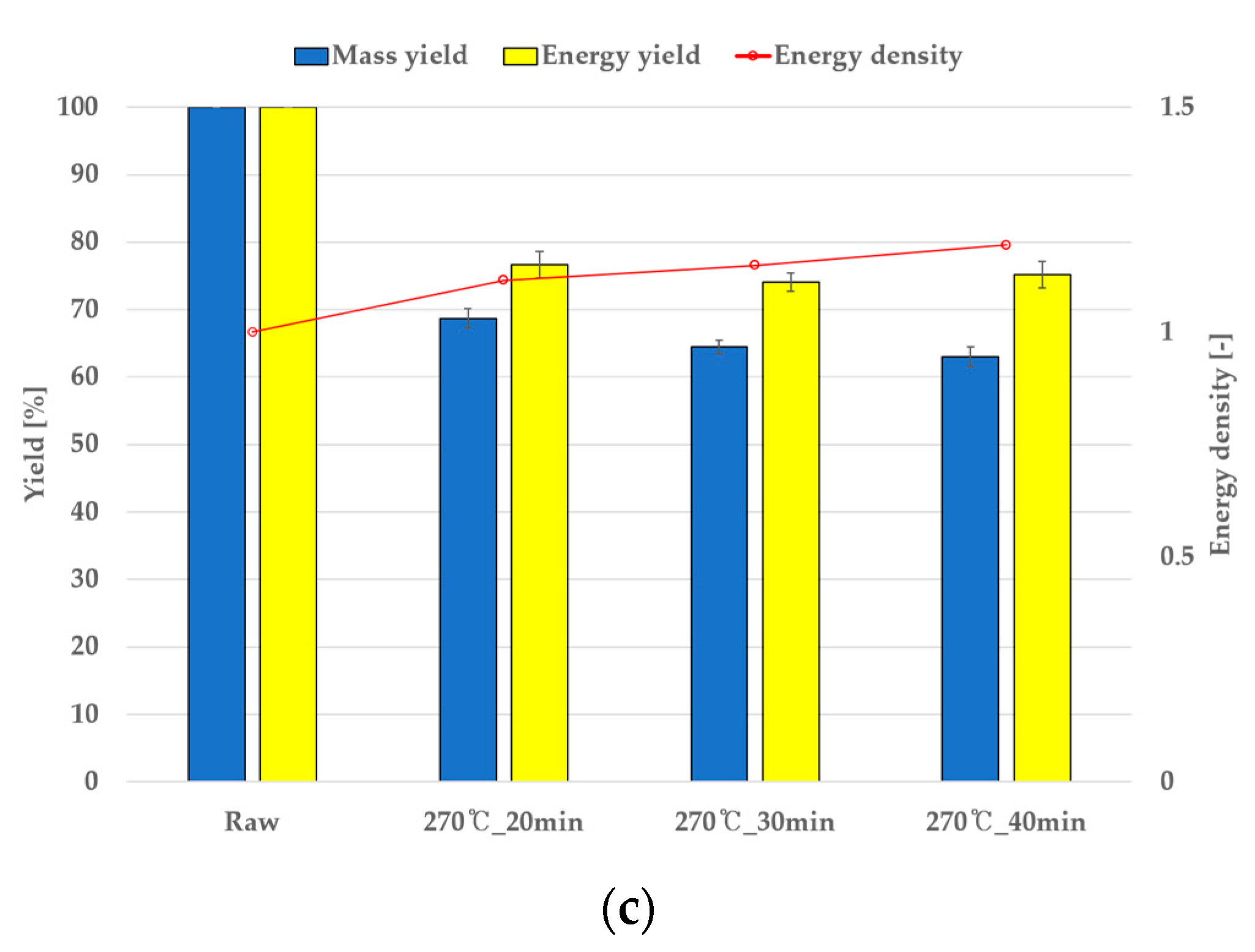 Energies 14 06125 g006b