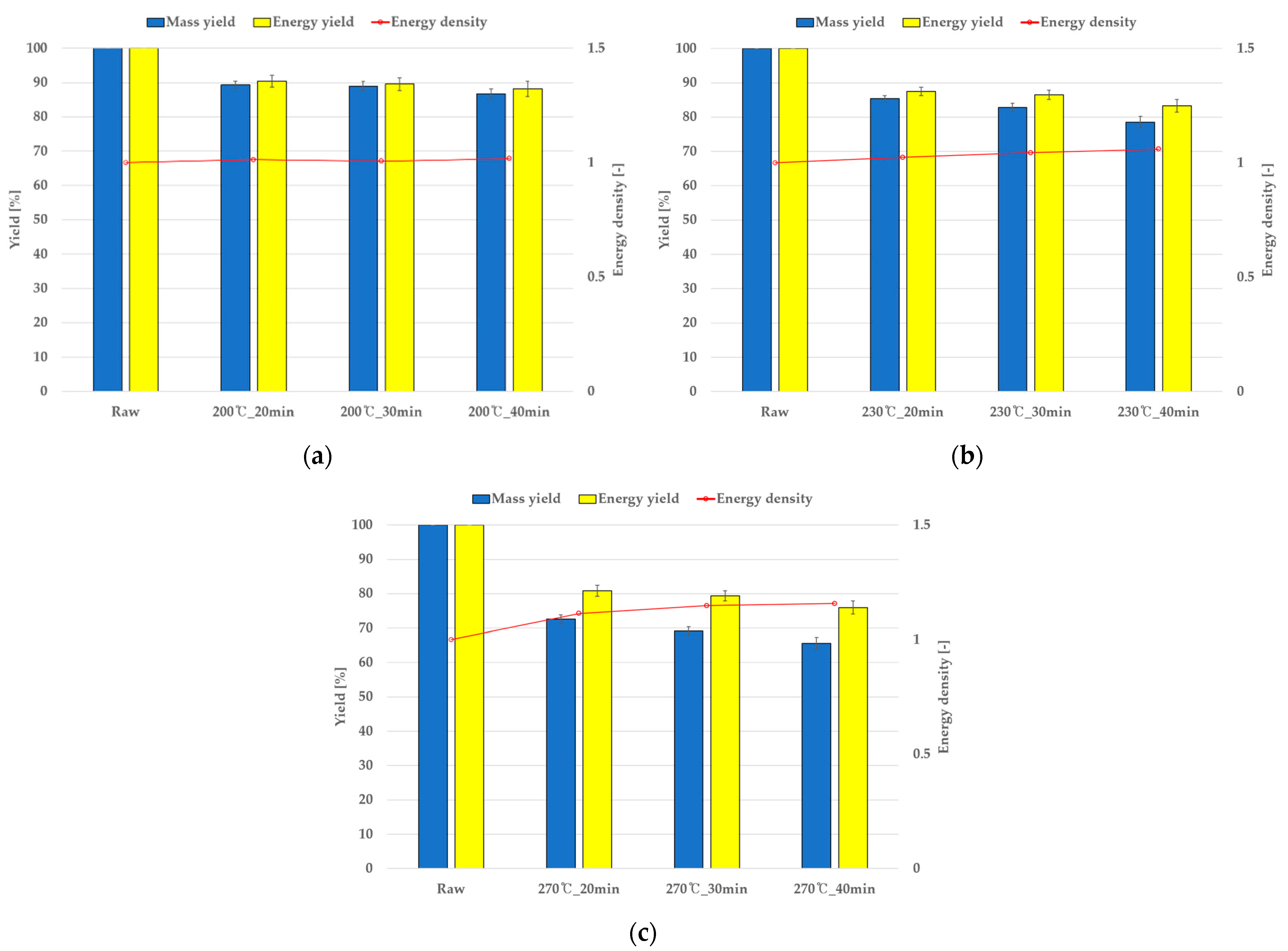 Energies 14 06125 g007