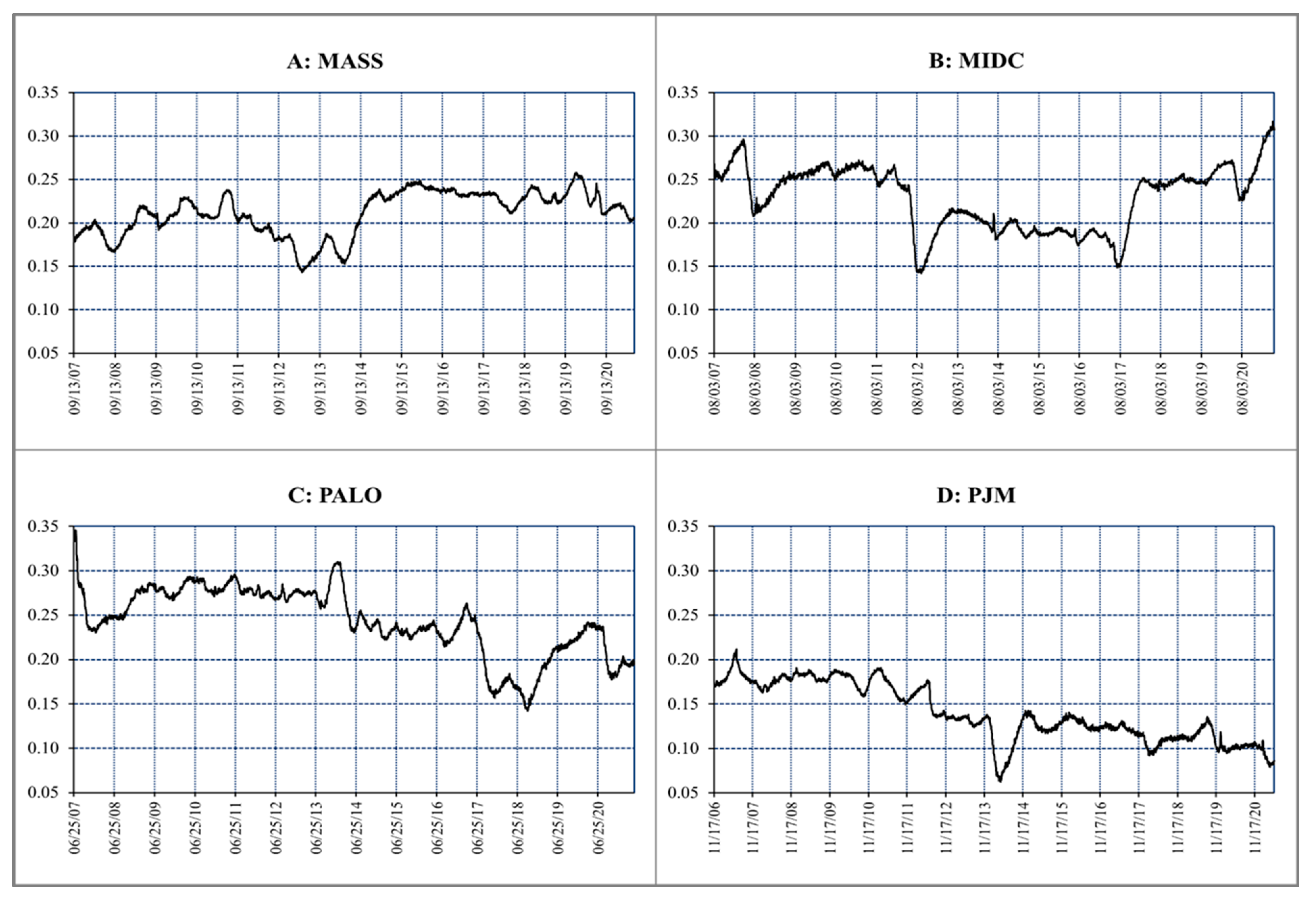 Energies 14 06145 g003 Energies 14 06145 g003
