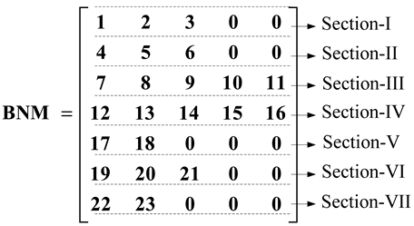 Energies 14 06152 i001