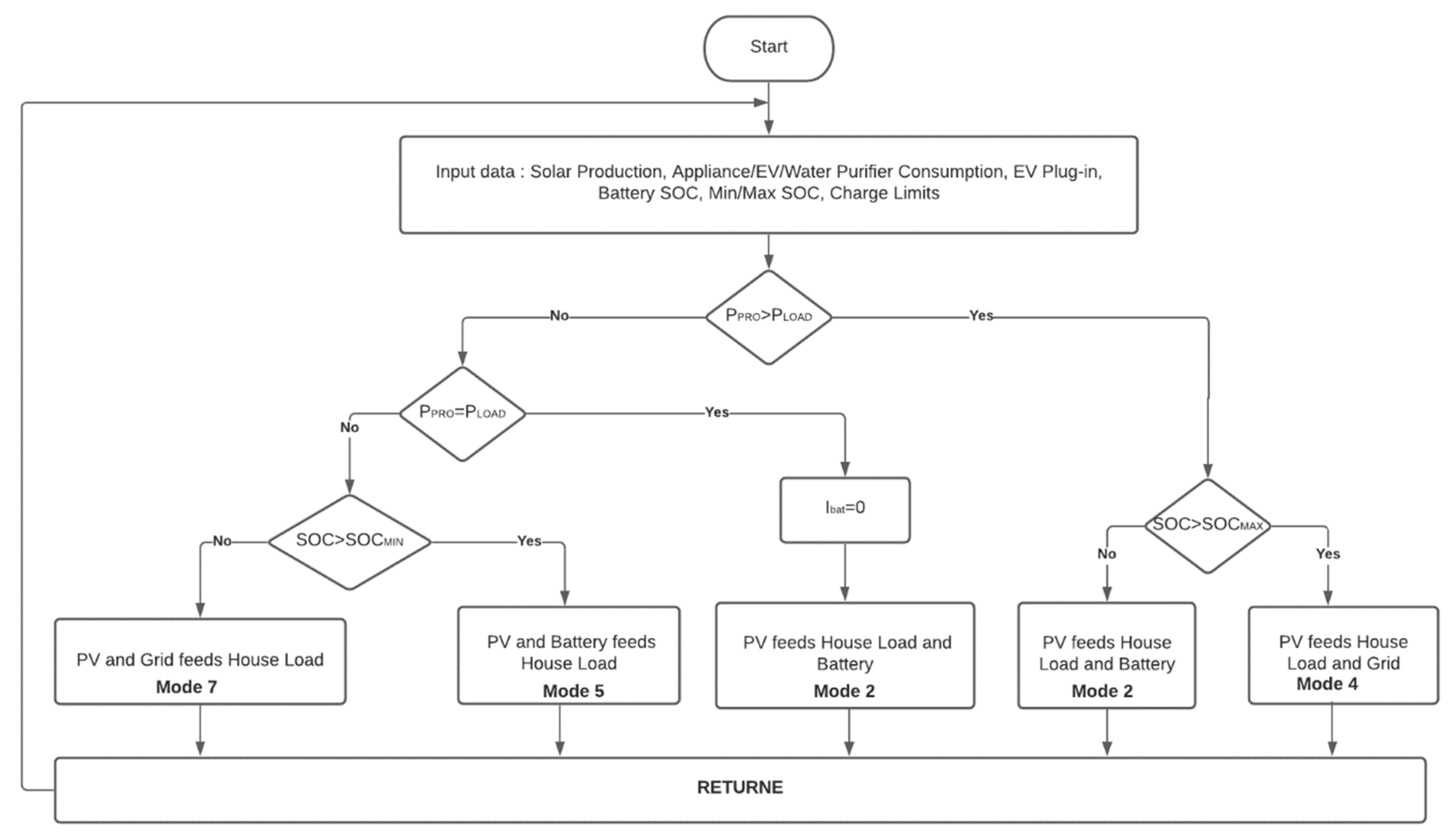 Energies 14 06163 g007