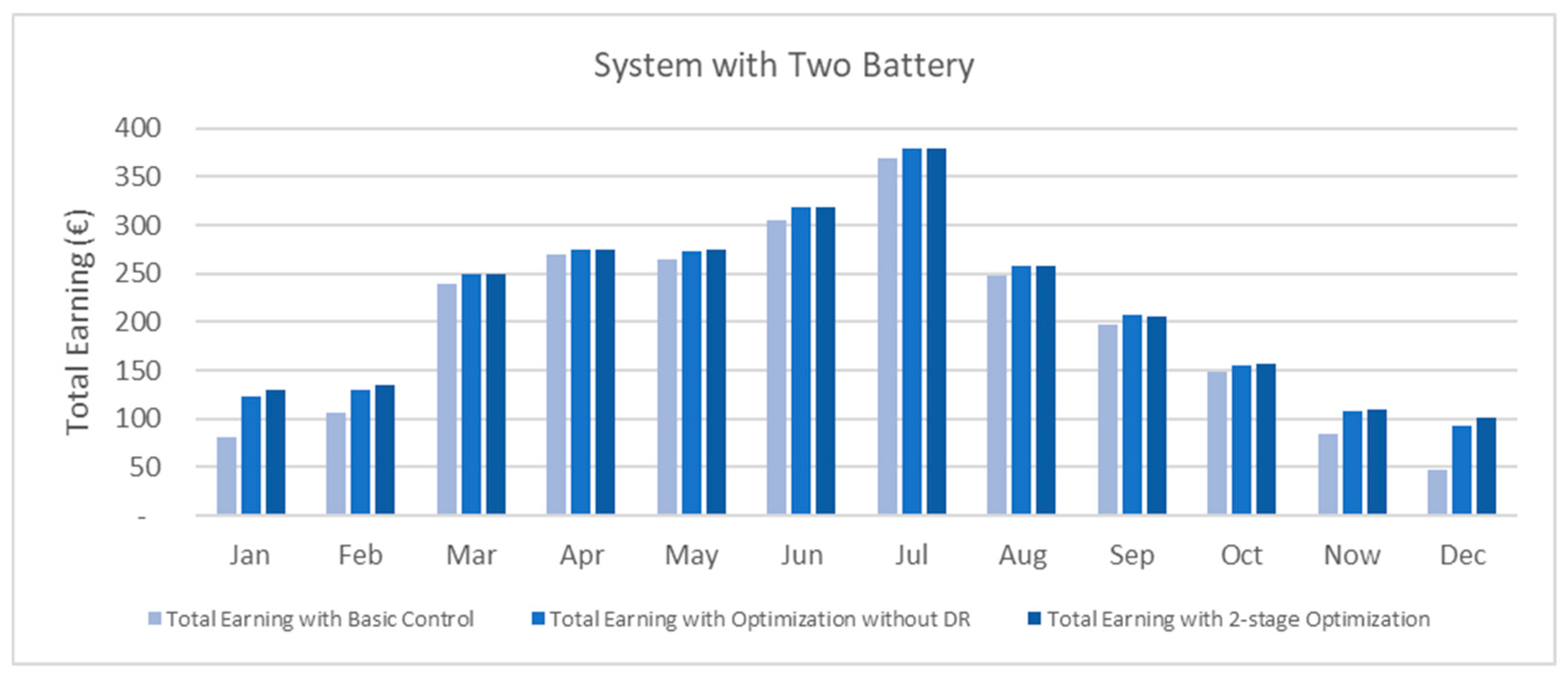Energies 14 06163 g018