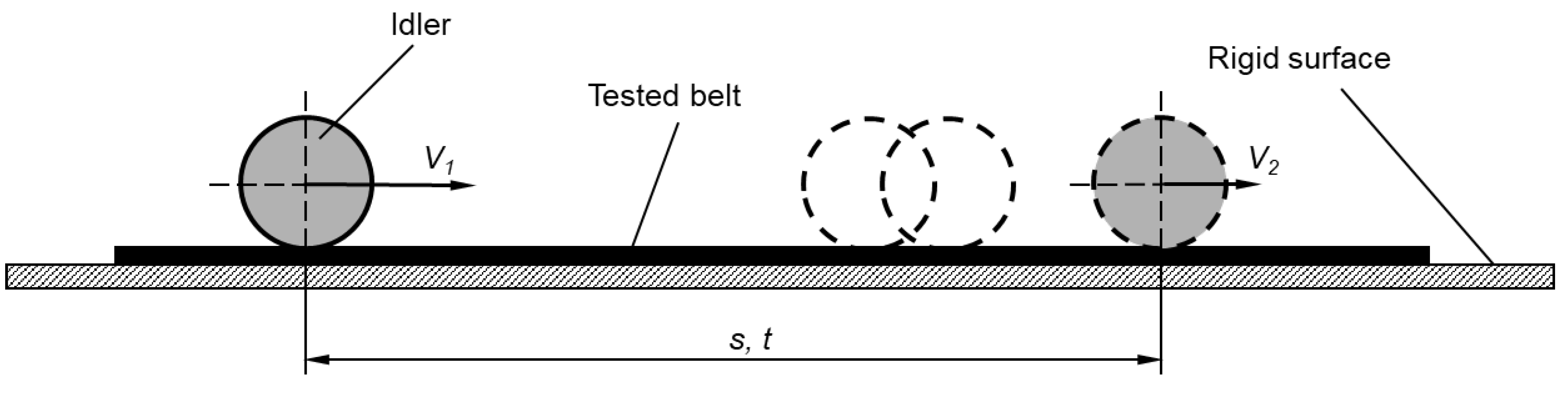 Energies | Free Full-Text | Analysis of the Influence of the Type of Belt  on the Energy Consumption of Transport Processes in a Belt Conveyor