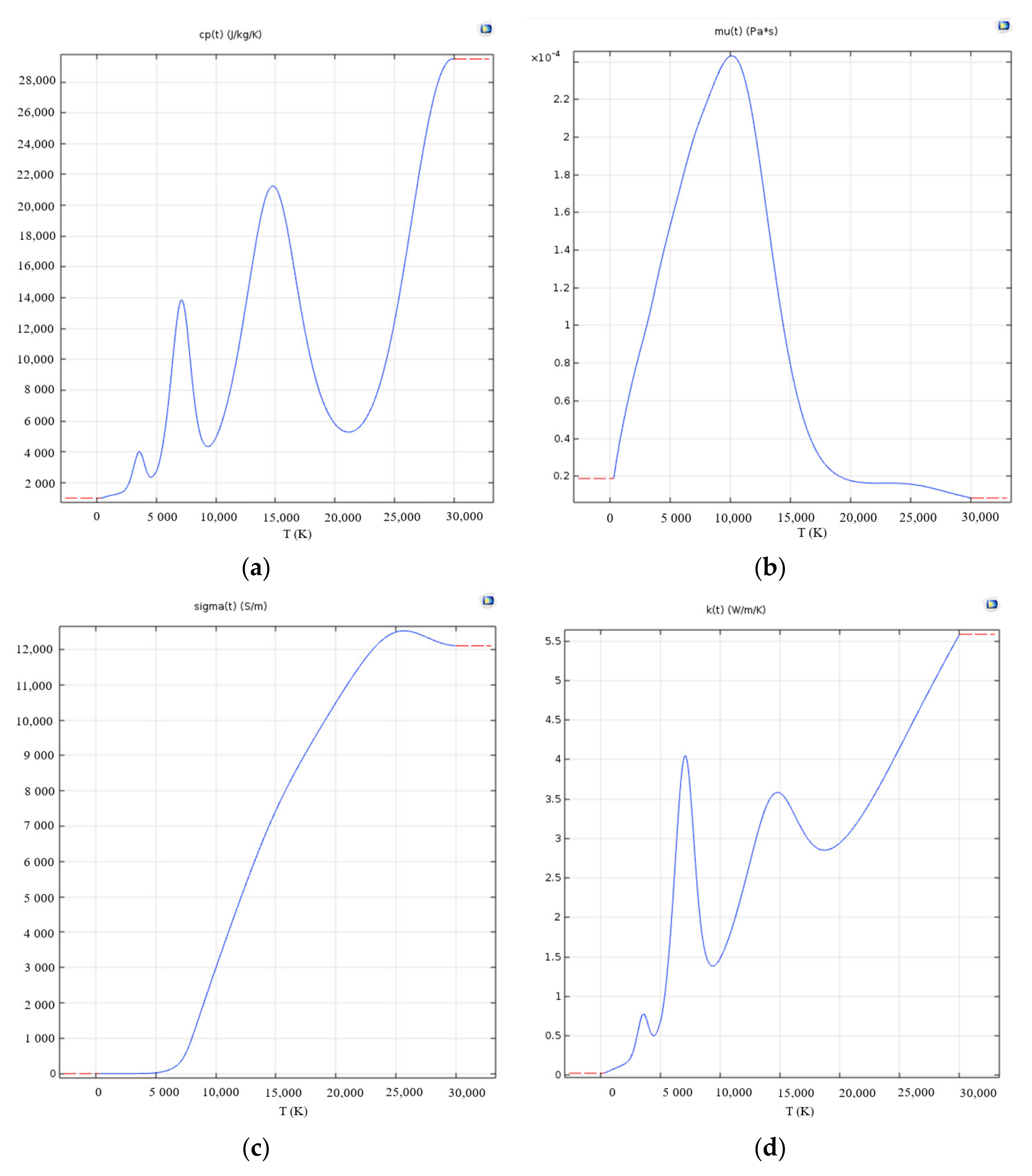 Energies 14 06185 g003