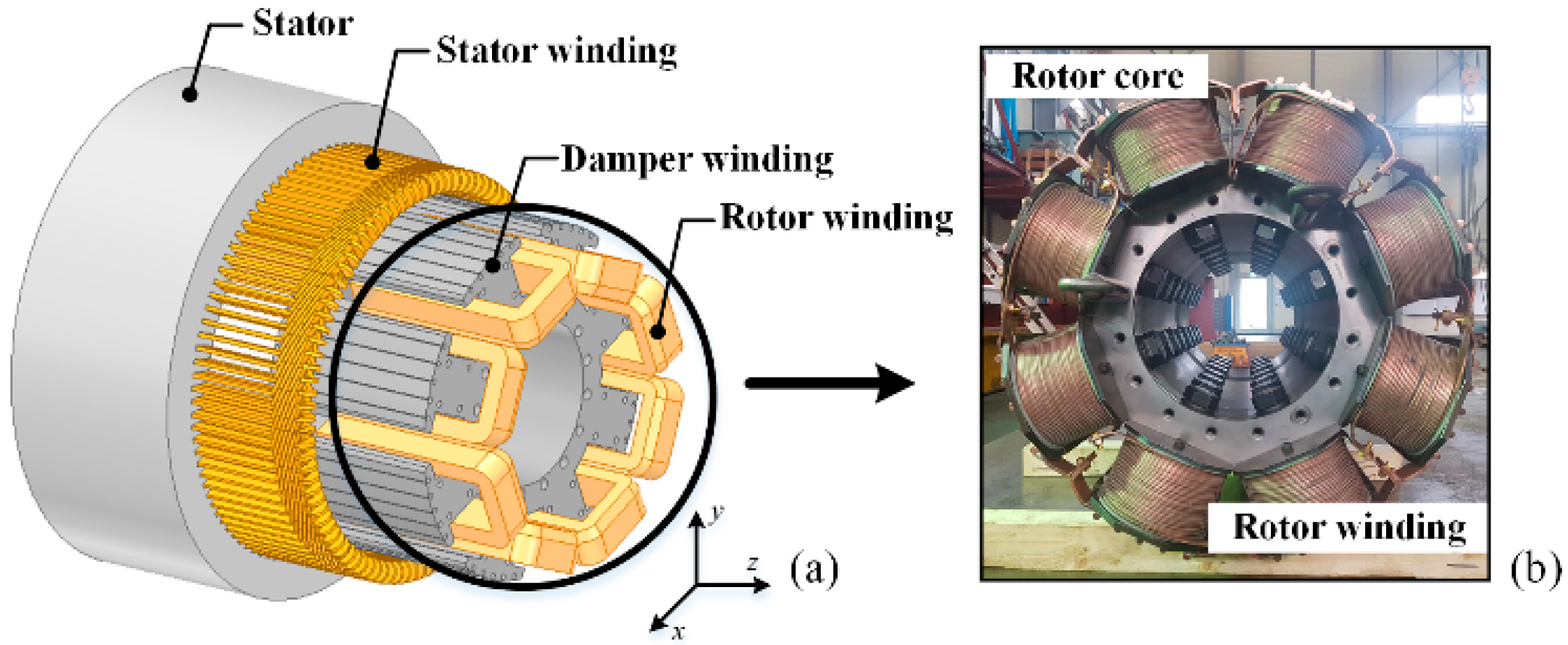 Energies | Free Full-Text | Prediction of Power Generation Performance of  Wound Rotor Synchronous Generator Using Nonlinear Magnetic Equivalent  Circuit Method