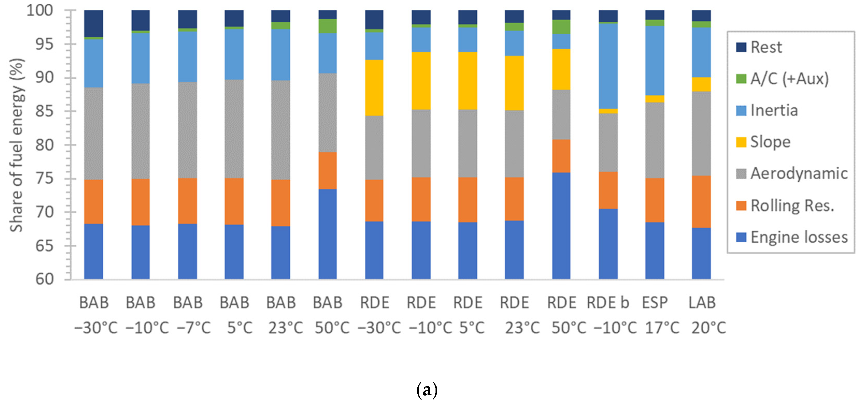 Energies 14 06195 g007a Energies 14 06195 g007a