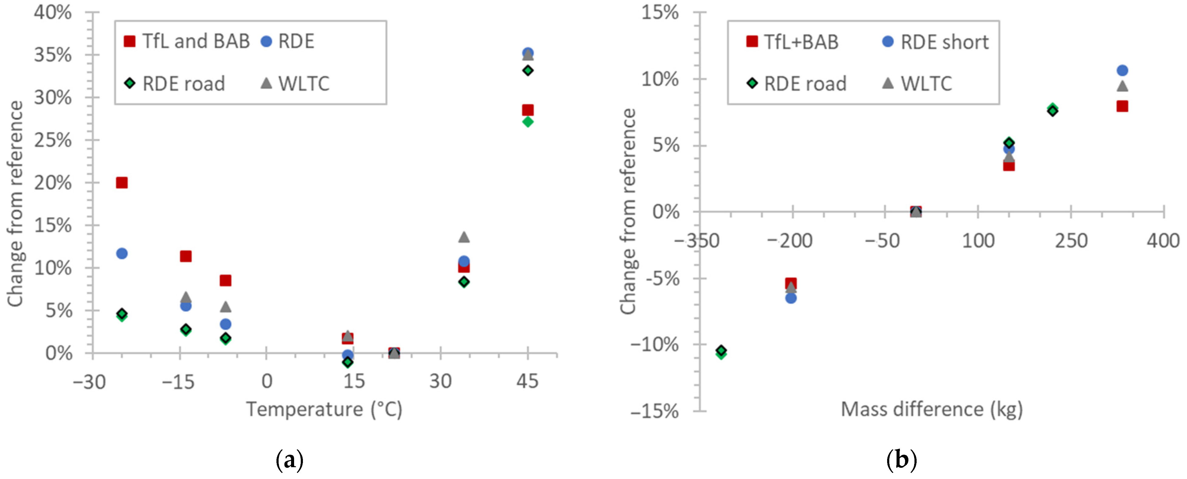 Energies 14 06195 g008 Energies 14 06195 g008