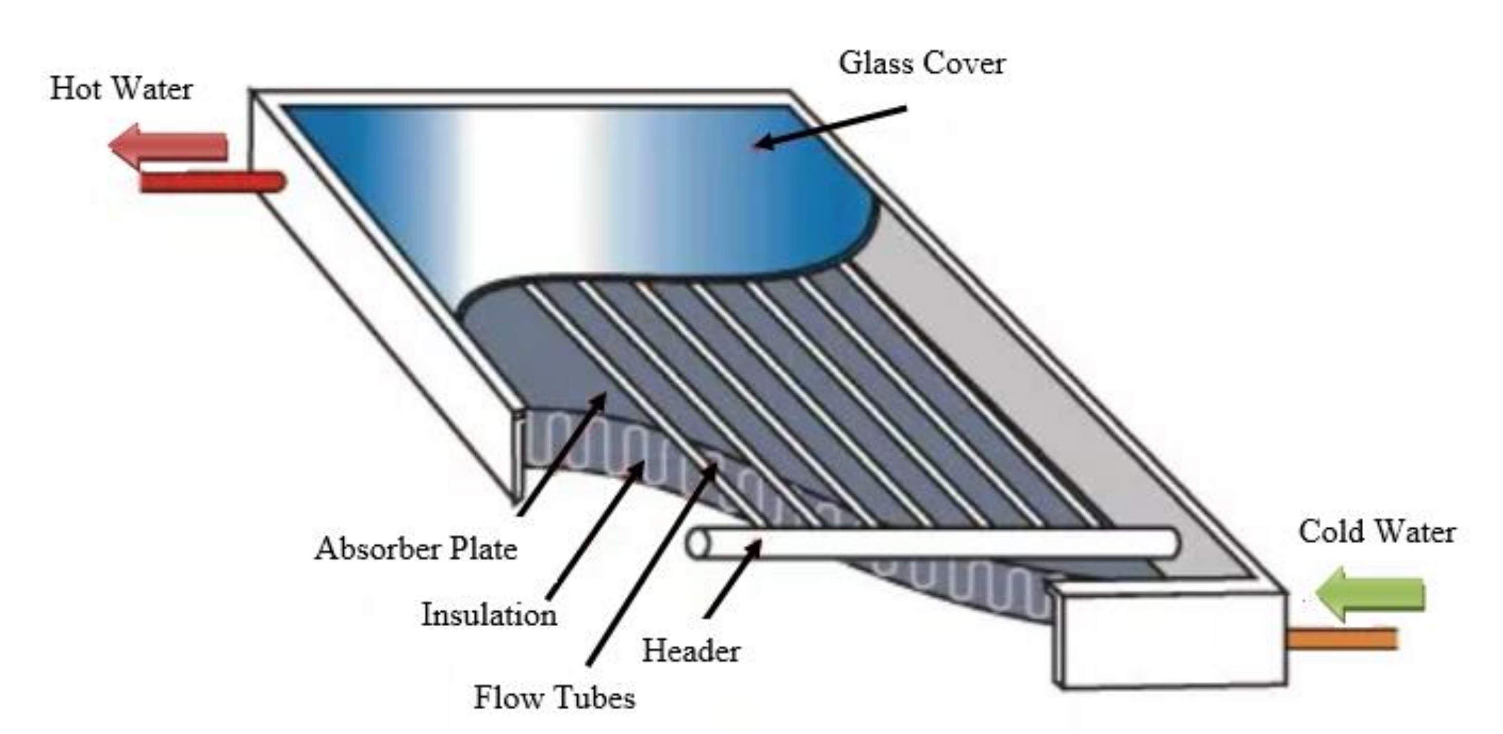 Energies 14 06203 g003