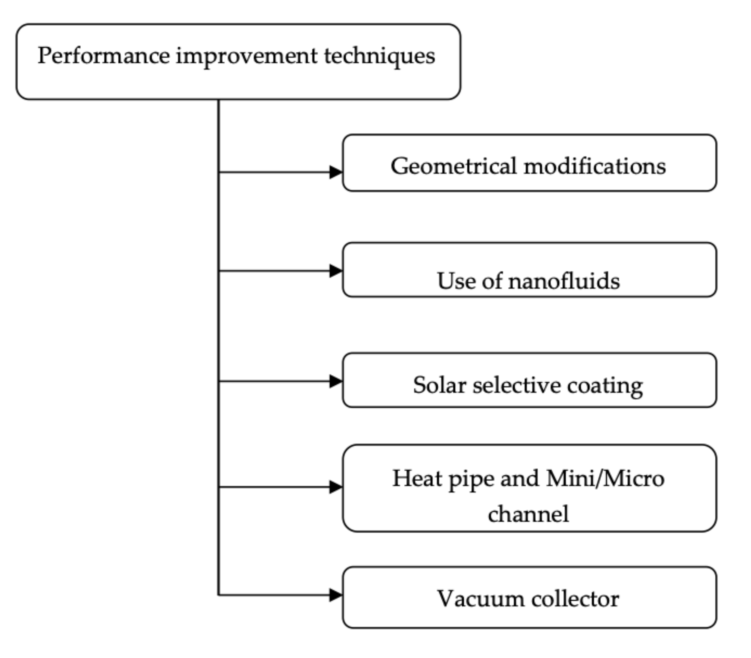 Energies 14 06203 g004