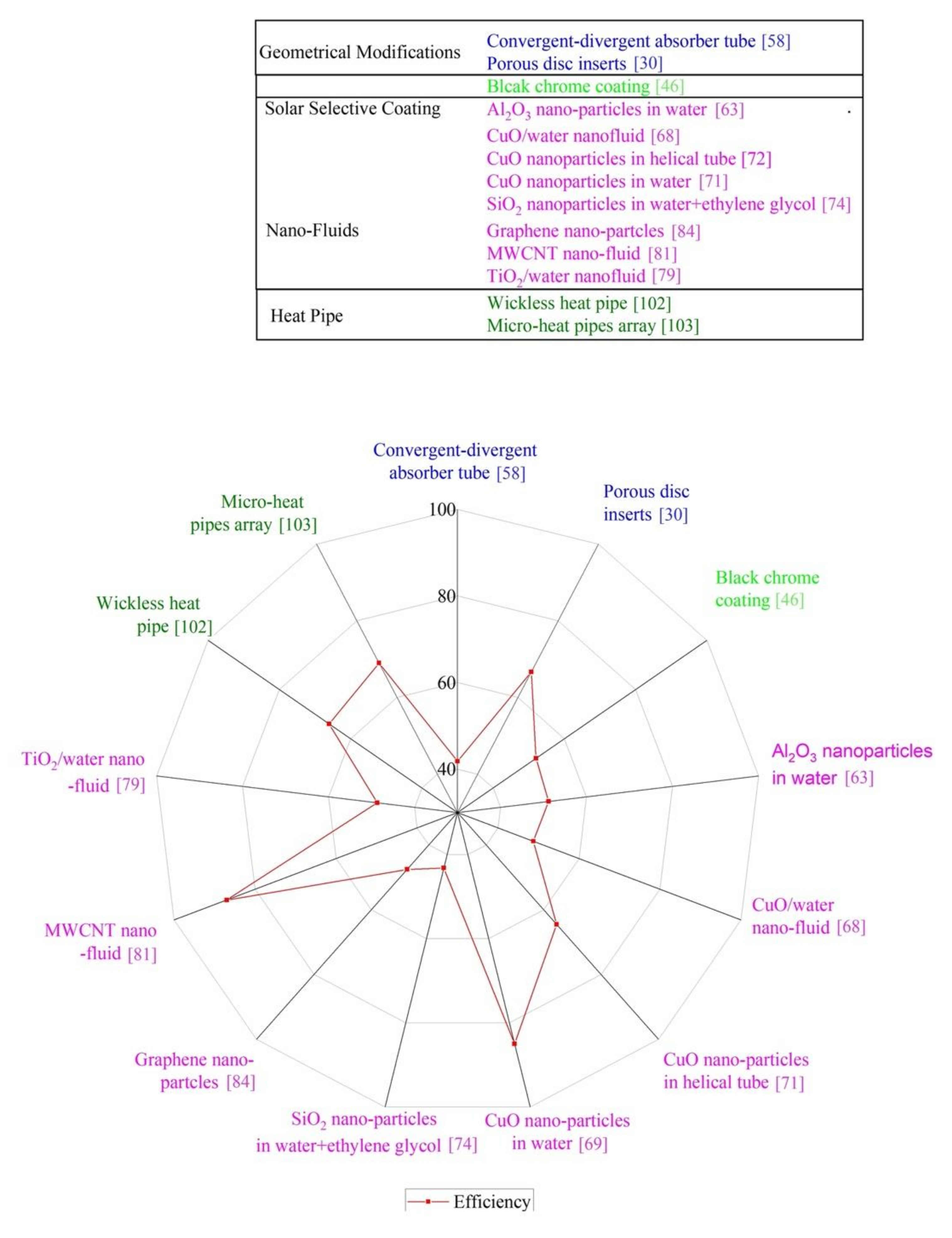 Energies 14 06203 g005