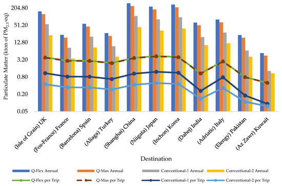 Energies | Free Full-Text | Life Cycle Air Emissions And Social Human ...