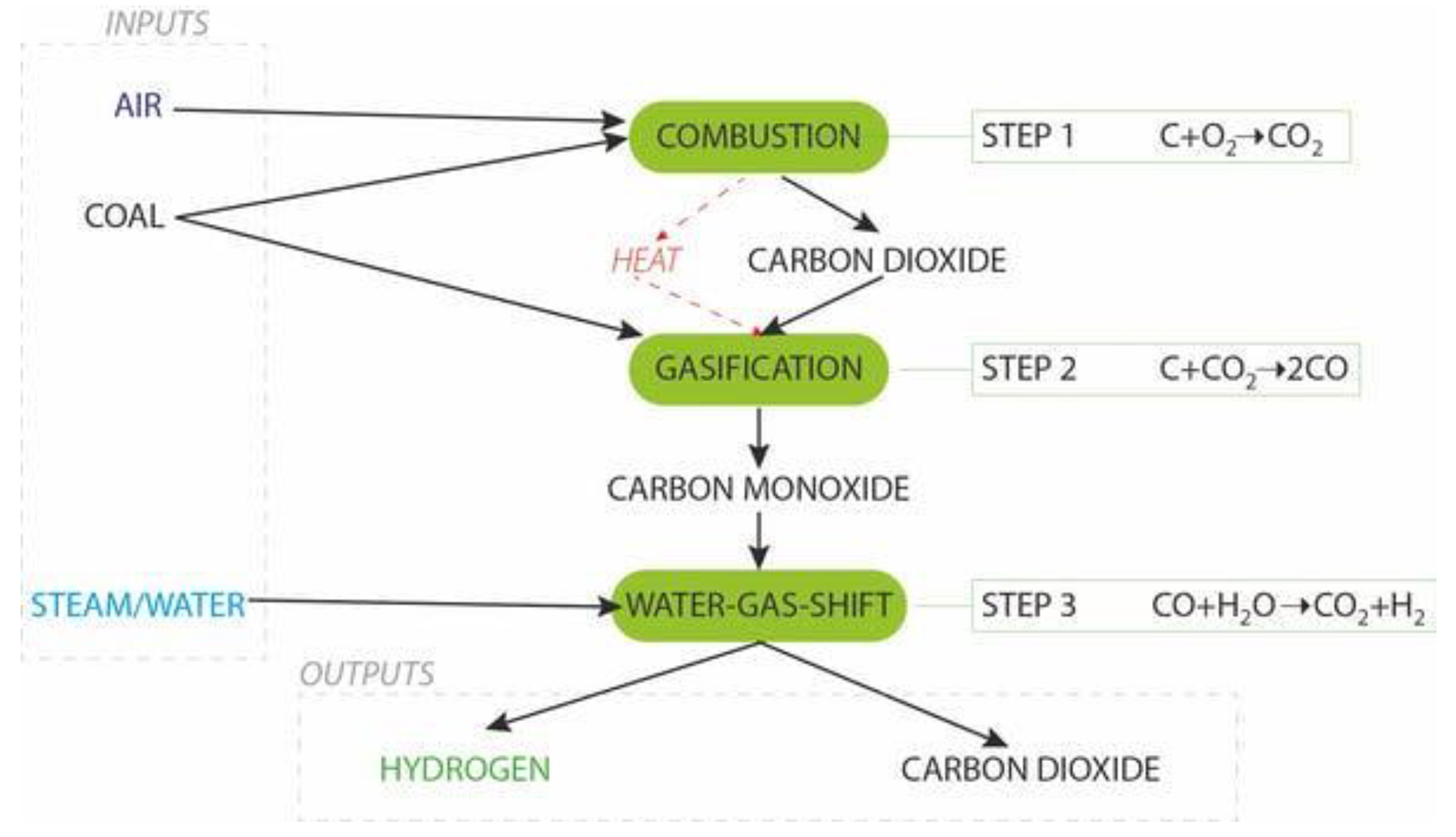 Energies 14 06209 g001
