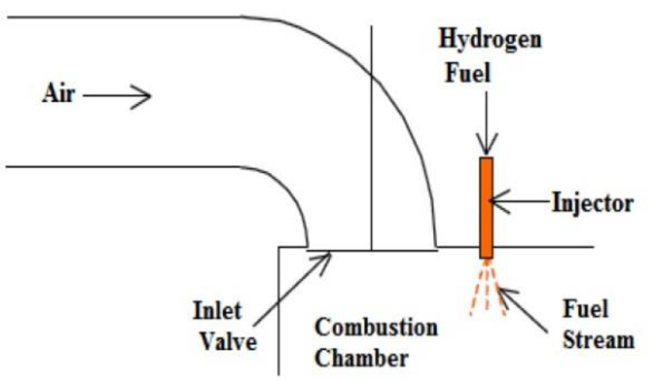 Energies 14 06209 g005