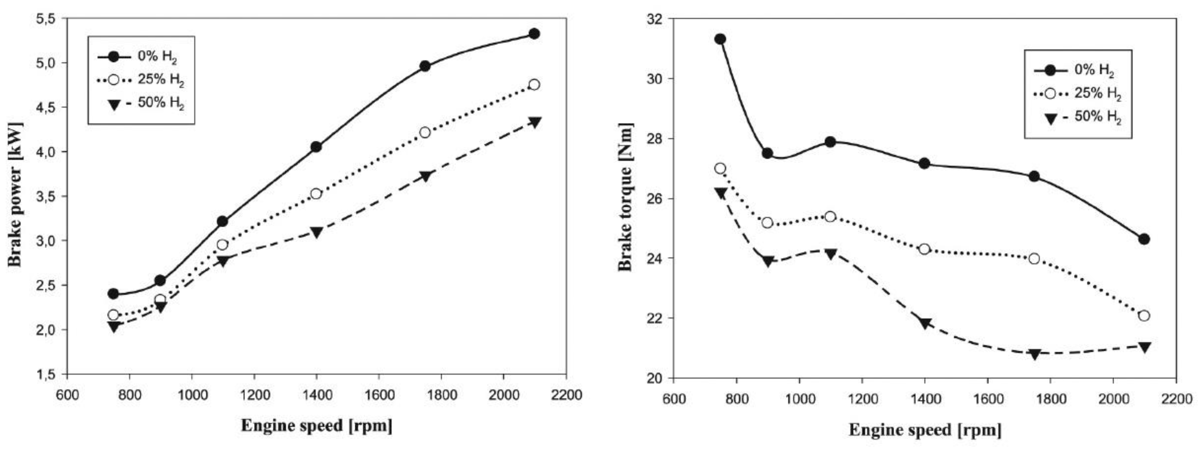 Energies 14 06209 g008
