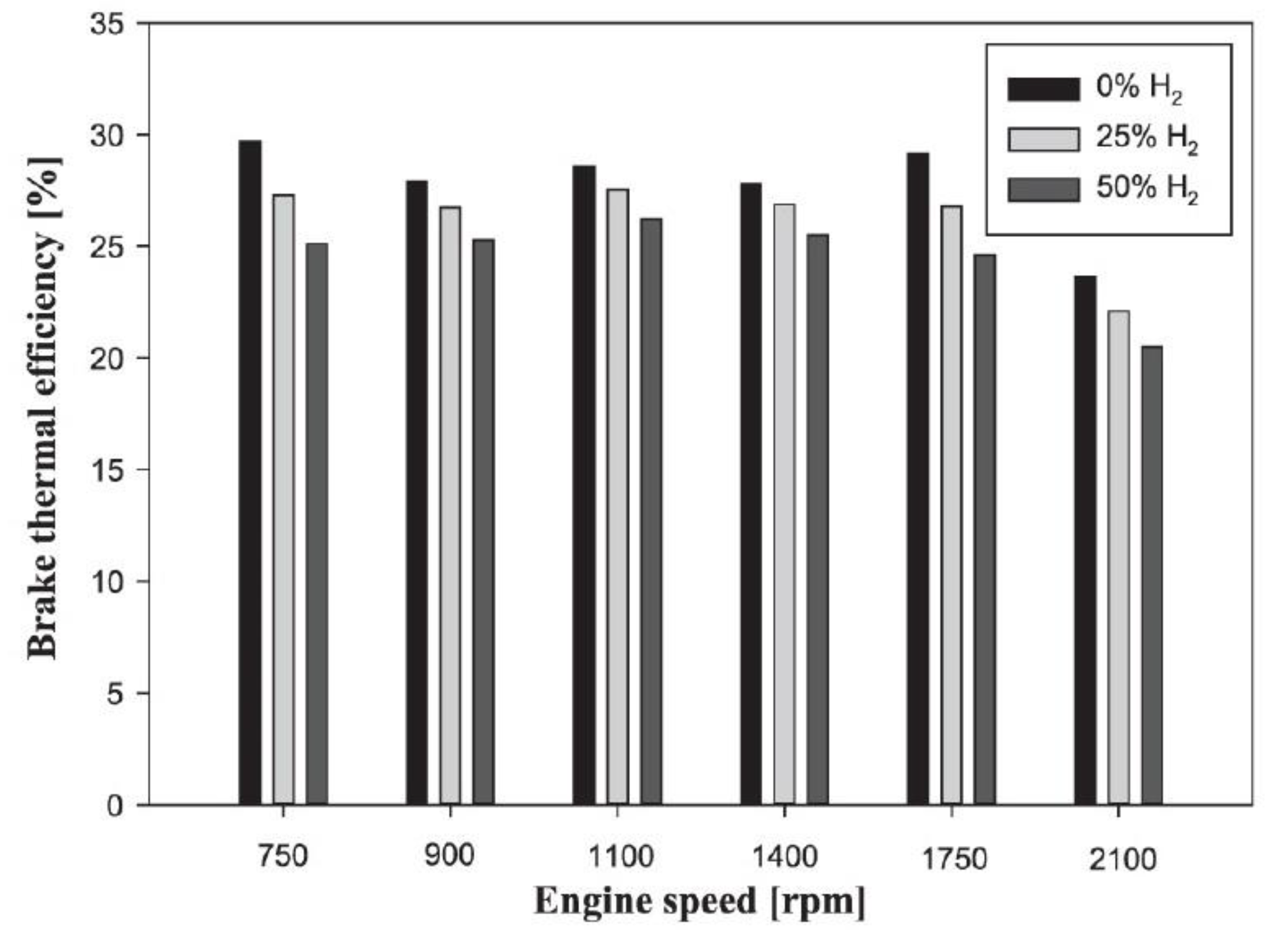 Energies 14 06209 g009