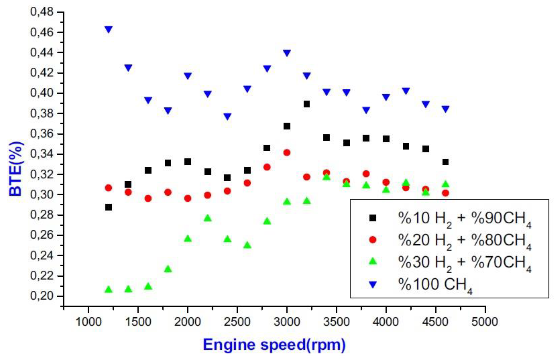 Energies 14 06209 g010