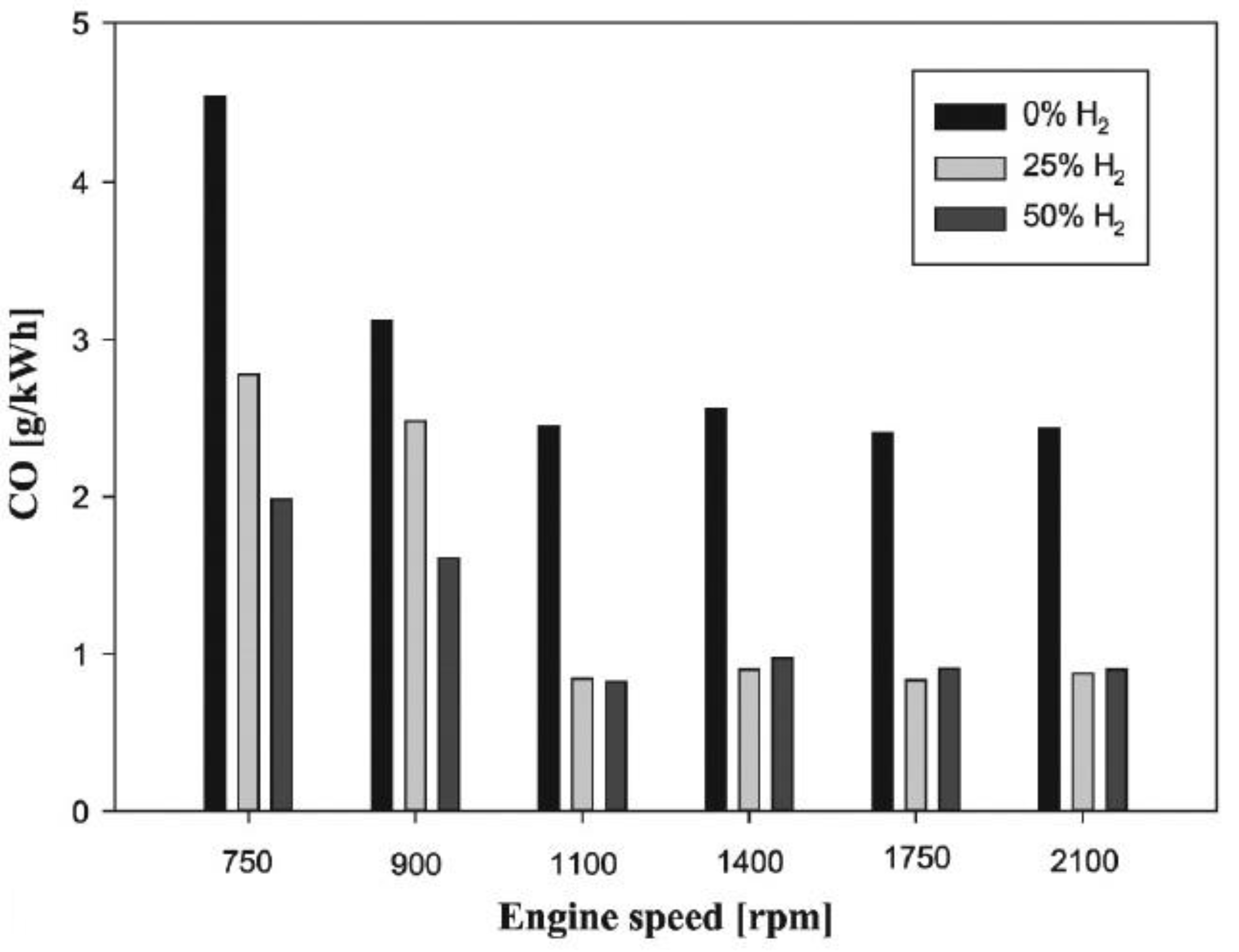 Energies 14 06209 g012