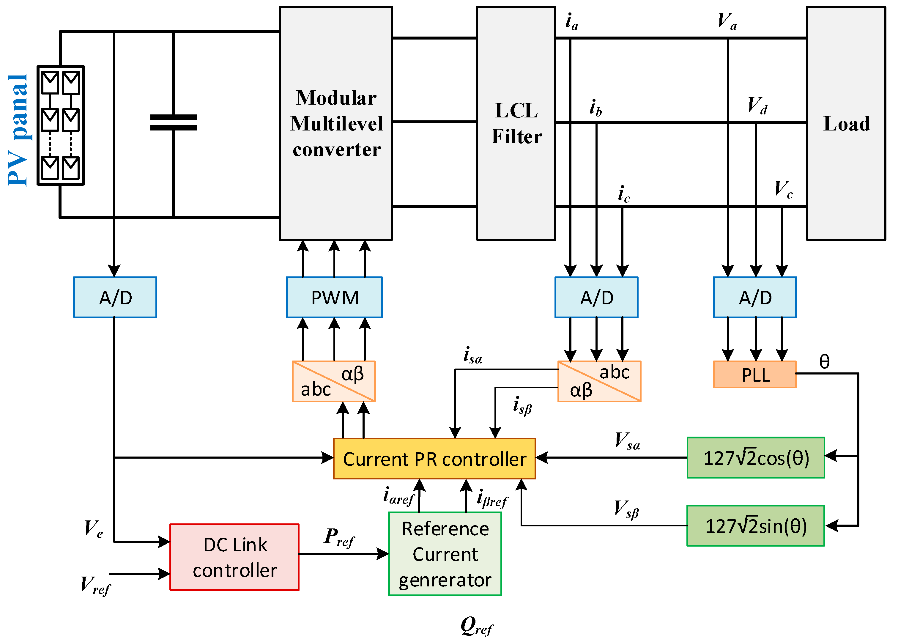 Multilevel master listening pdf. Multilevel Master reading. Multilevel Master reading pdf. Regenerative braking Multilevel IGBT recuperate Matlab.