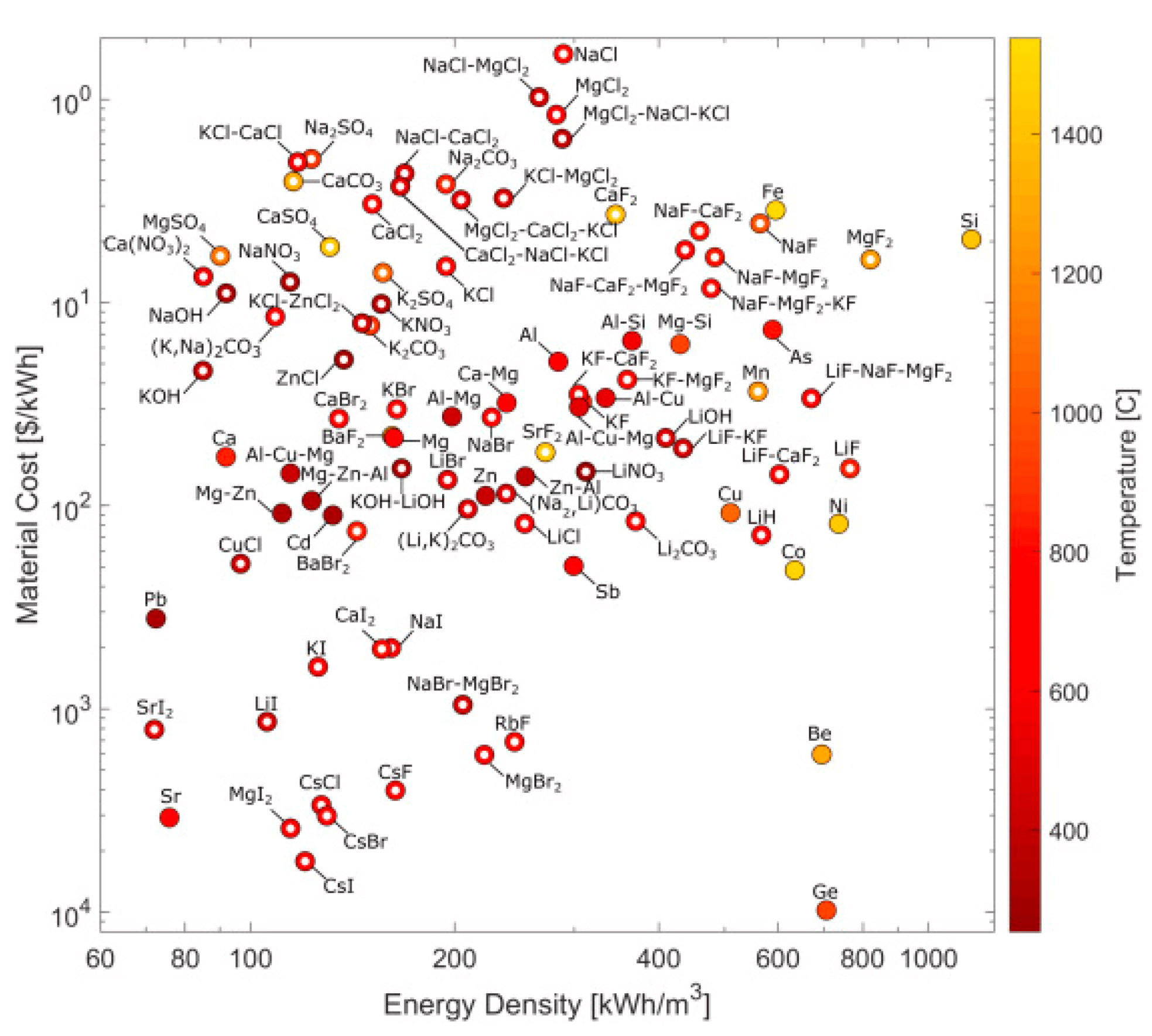 Energies 14 06229 g003
