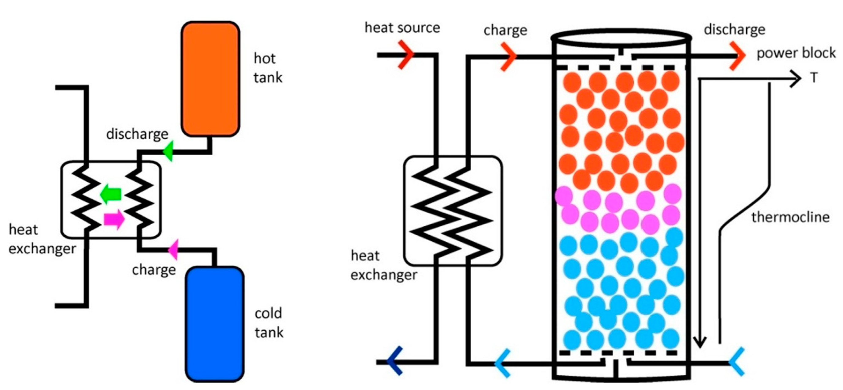 Energies 14 06229 g006