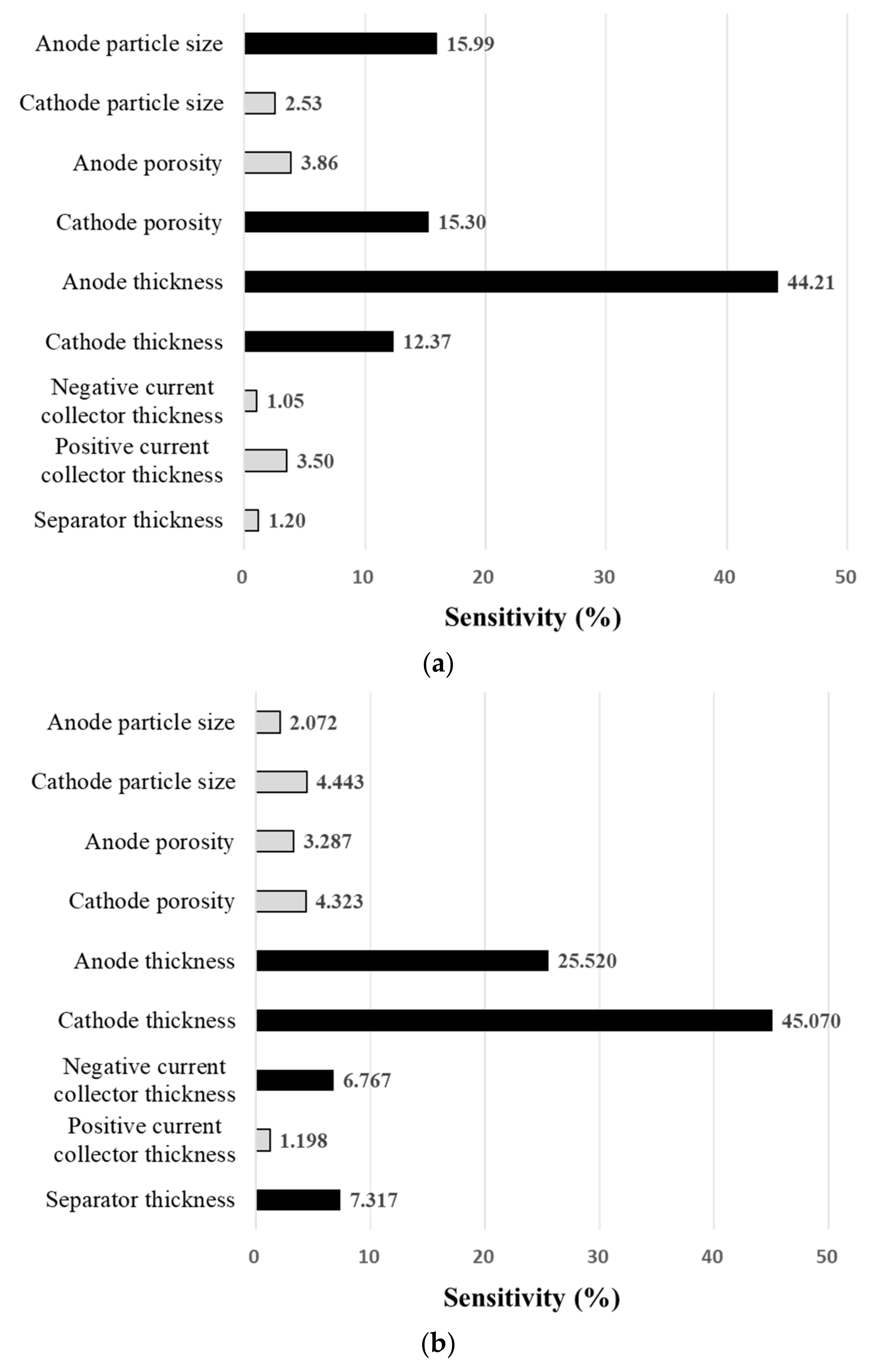 Energies 14 06236 g003