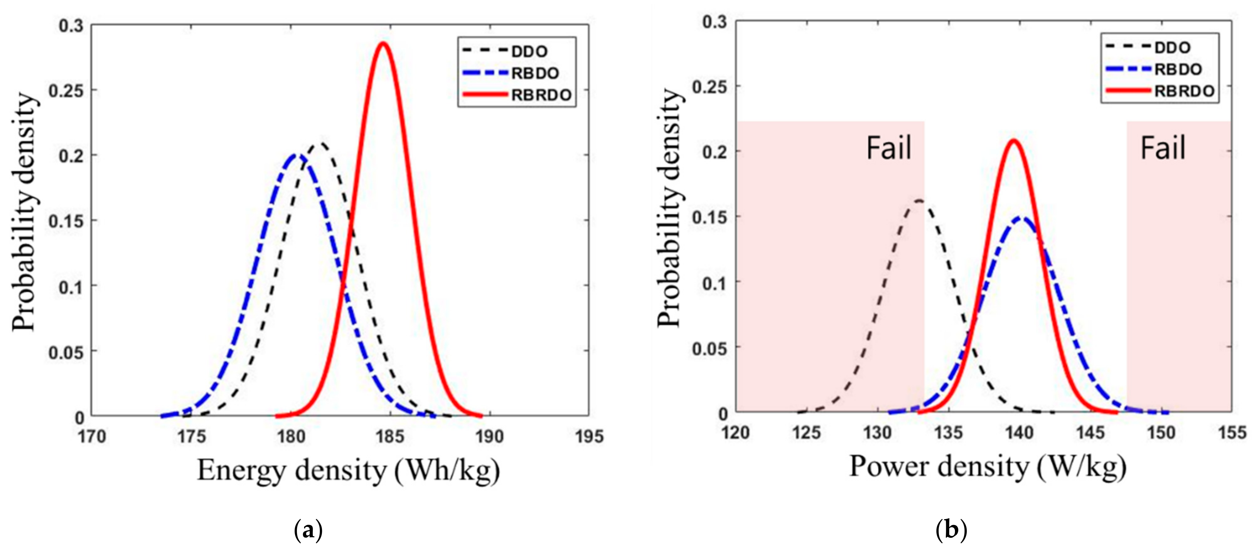 Energies 14 06236 g007
