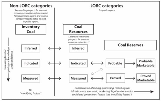 Report of the International Geological Correlation Programme