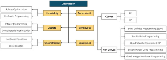 Energies | Free Full-Text | Model Predictive Control of Internal