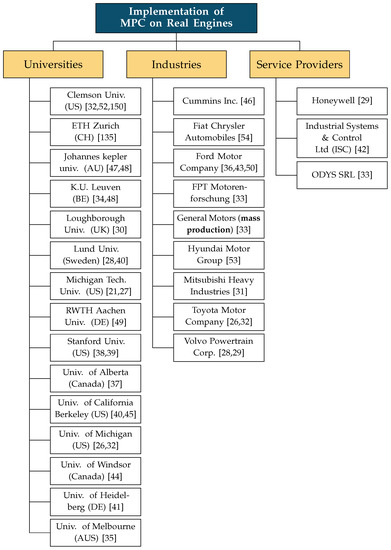 Energies | Free Full-Text | Model Predictive Control of Internal