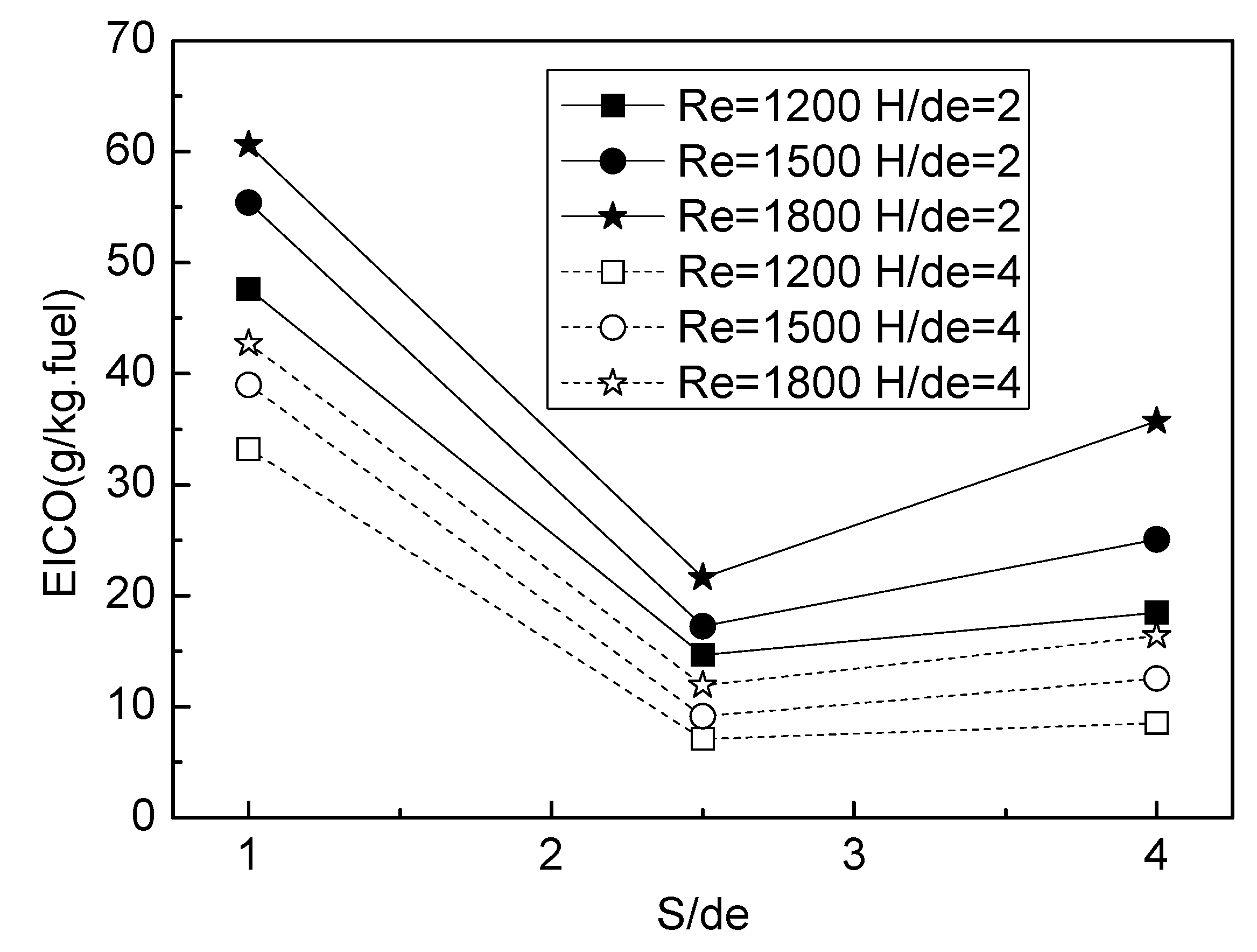 Energies 14 06255 g005