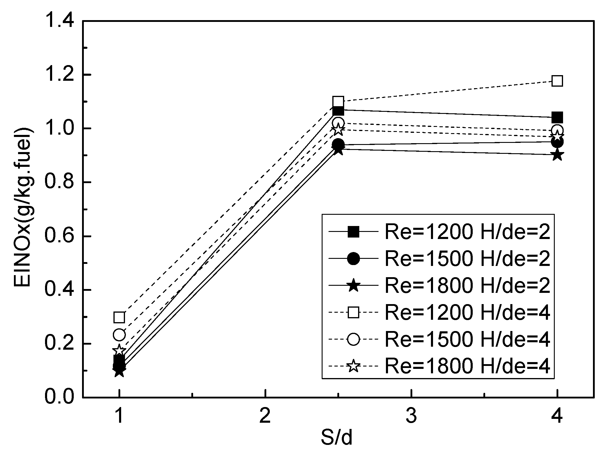 Energies 14 06255 g007