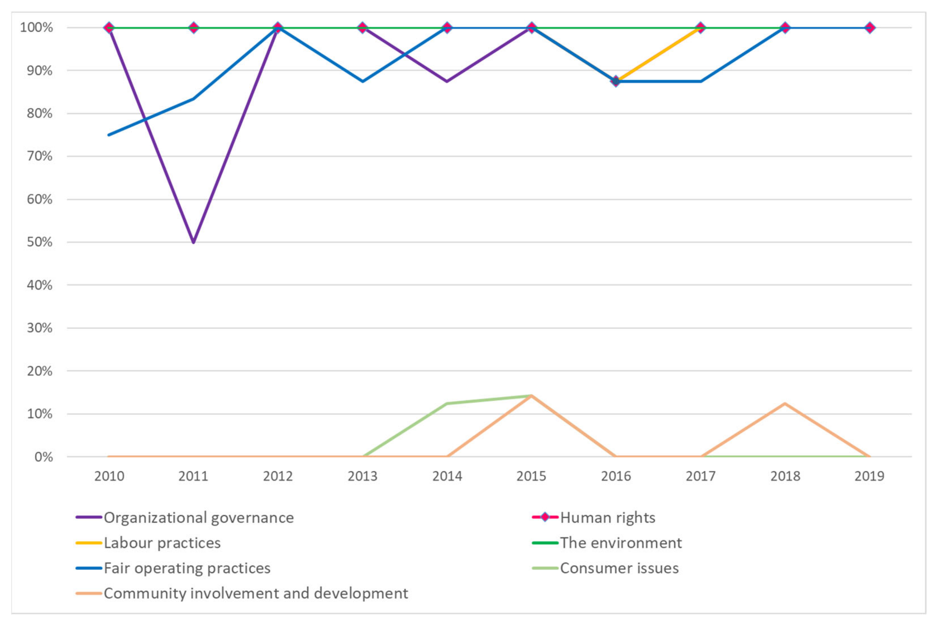 Energies 14 06256 g005