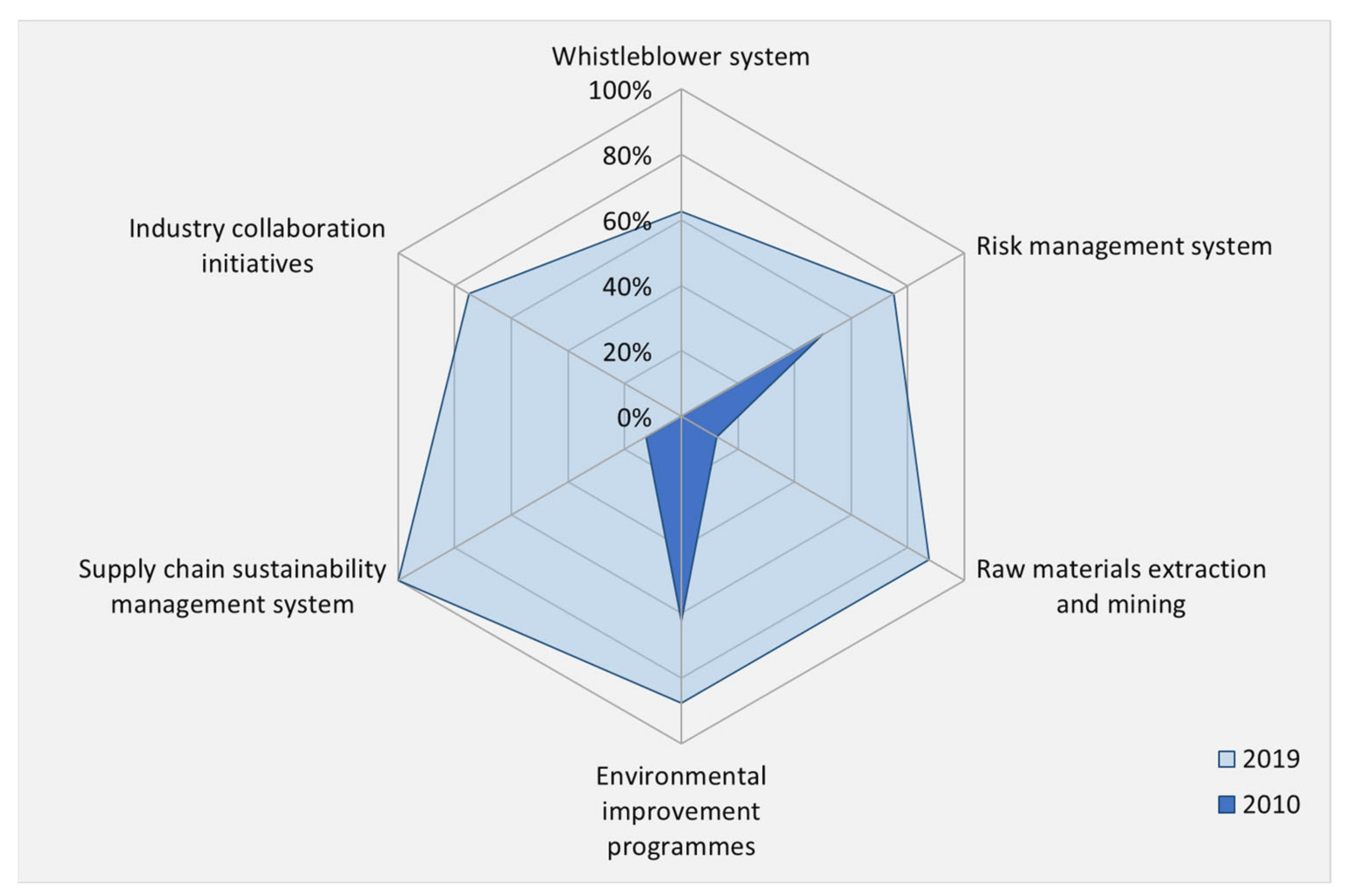 Energies 14 06256 g006