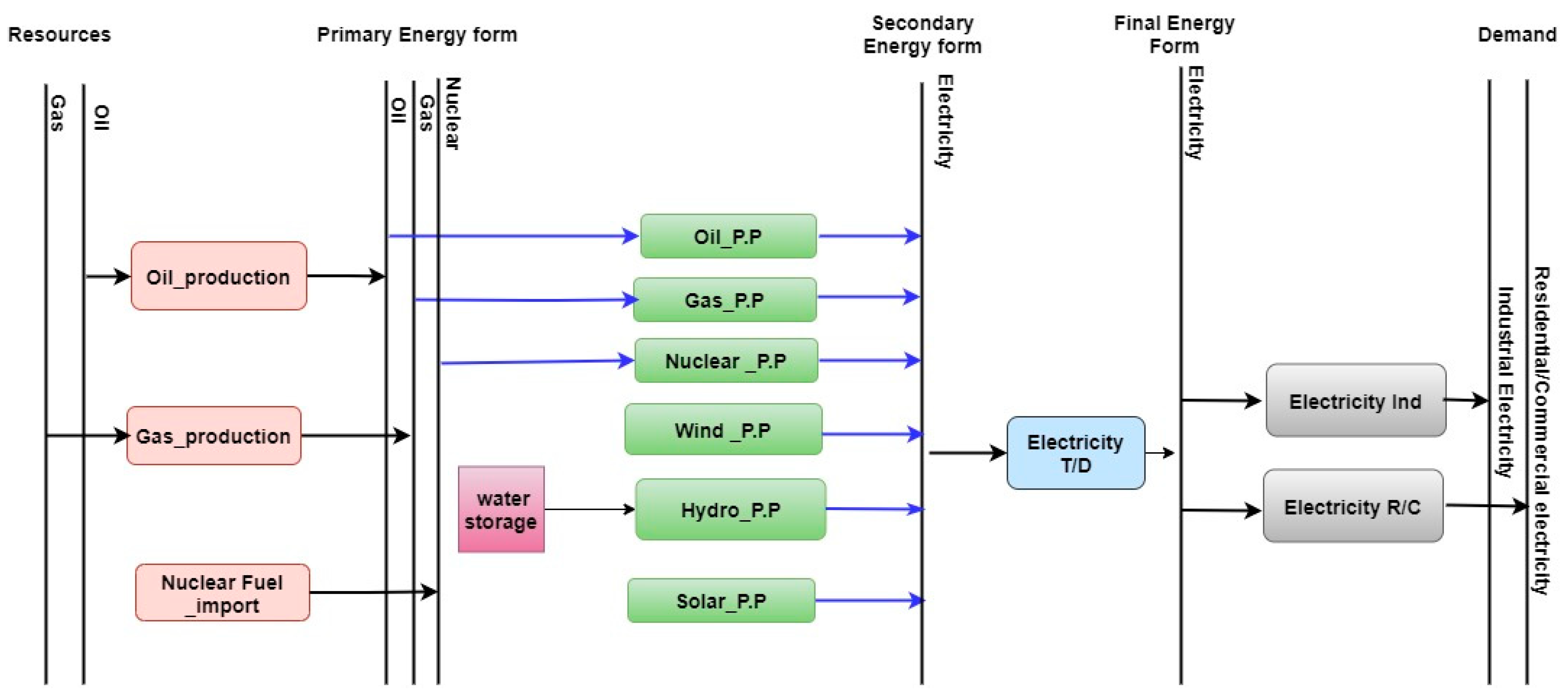 Energies 14 06258 g001