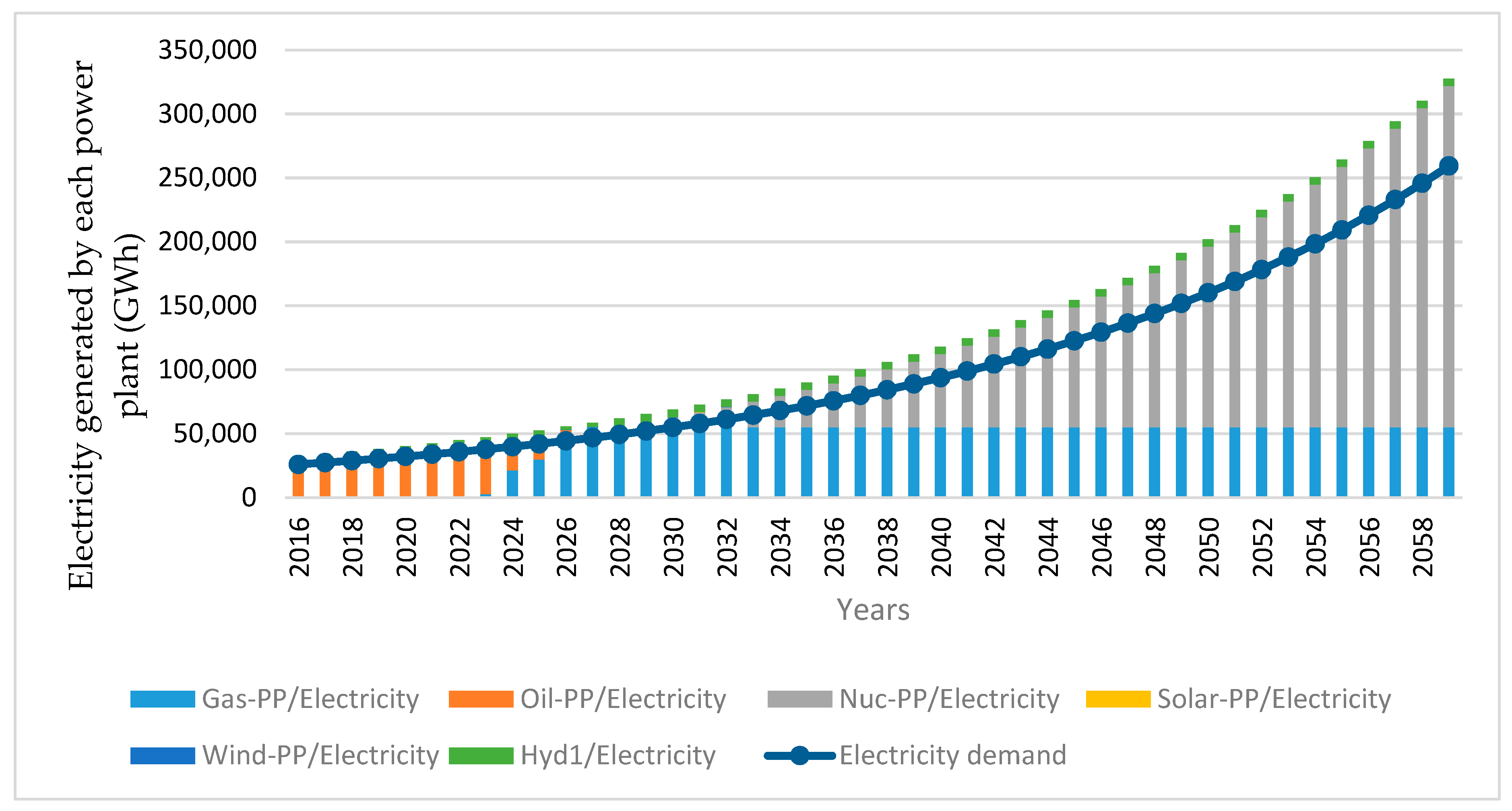Energies 14 06258 g006