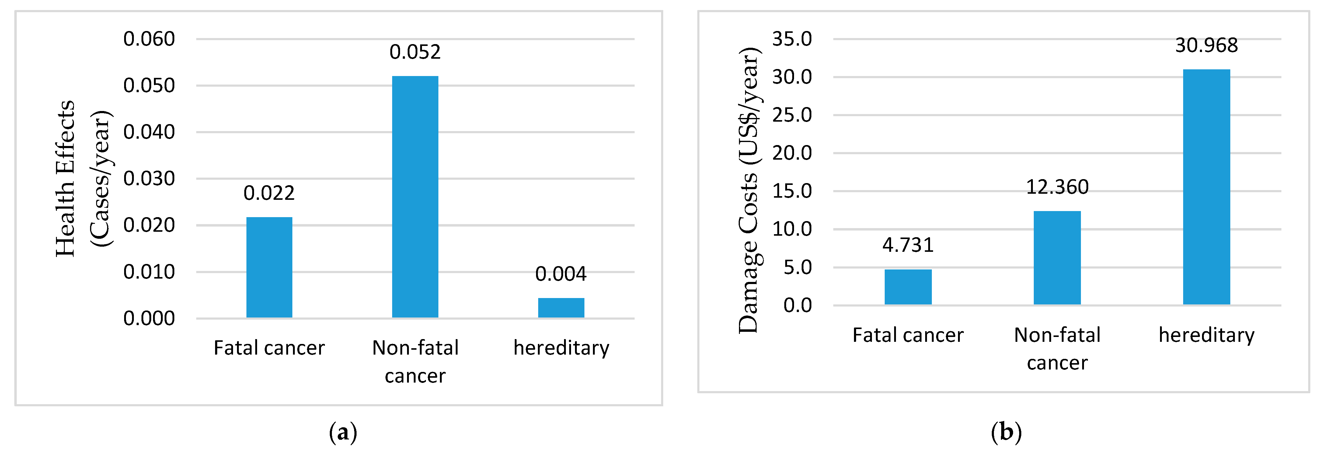 Energies 14 06258 g007