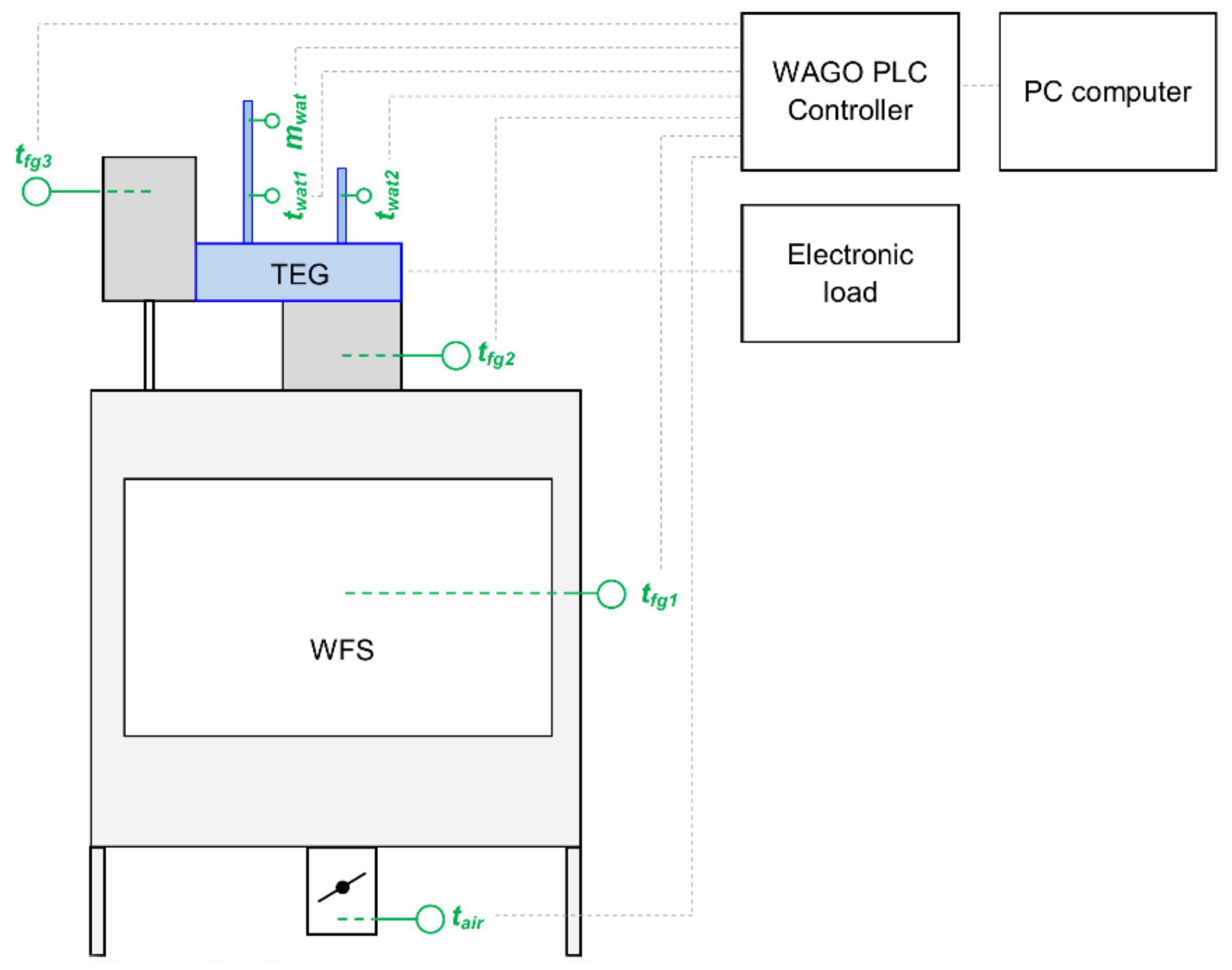 Energies 14 06264 g004 Energies 14 06264 g004